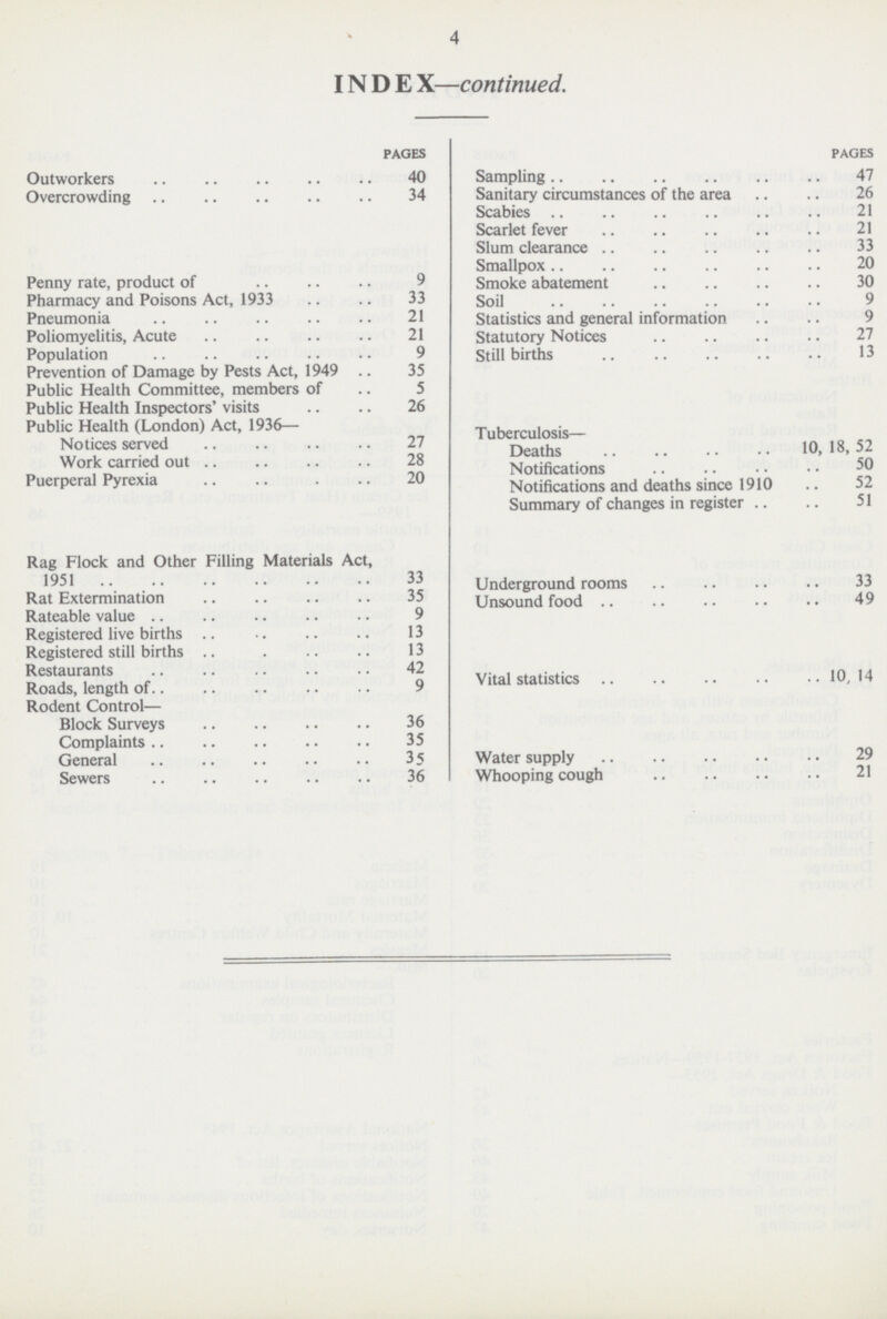 4 INDEX—continued. PAGES Outworkers 40 Overcrowding 34 Penny rate, product of 9 Pharmacy and Poisons Act, 1933 33 Pneumonia 21 Poliomyelitis, Acute 21 Population 9 Prevention of Damage by Pests Act, 1949 35 Public Health Committee, members of 5 Public Health Inspectors' visits 26 Public Health (London) Act, 1936— Notices served 27 Work carried out 28 Puerperal Pyrexia 20 Rag Flock and Other Filling Materials Act, 1951 33 Rat Extermination 35 Rateable value 9 Registered live births 13 Registered still births 13 Restaurants 42 Roads, length of 9 Rodent Control— Block Surveys 36 Complaints 35 General 35 Sewers 36 PAGES Sampling 47 Sanitary circumstances of the area 26 Scabies 21 Scarlet fever 21 Slum clearance 33 Smallpox 20 Smoke abatement 30 Soil 9 Statistics and general information 9 Statutory Notices 27 Still births 13 Tuberculosis— Deaths 10, 18, 52 Notifications 50 Notifications and deaths since 1910 52 Summary of changes in register 51 Underground rooms 33 Unsound food 49 Vital statistics 10, 14 Water supply 29 Whooping cough 21