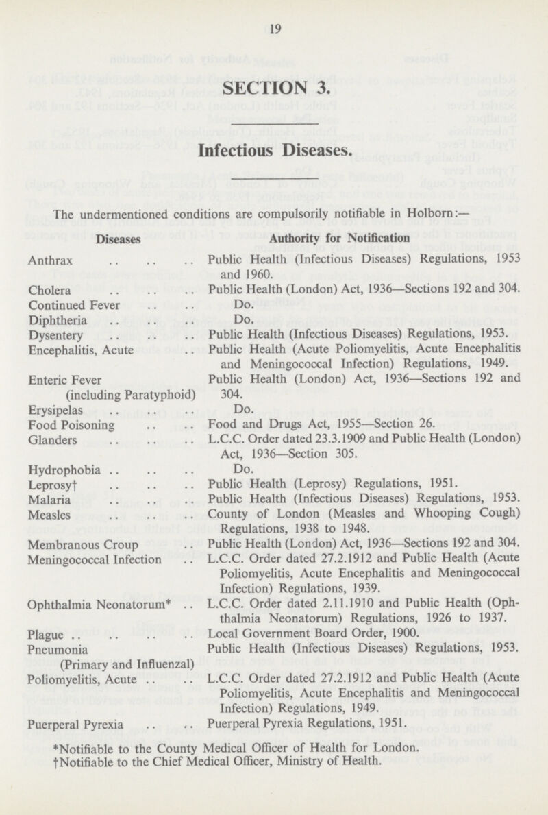 19 SECTION 3. Infectious Diseases. The undermentioned conditions are compulsorily notifiable in Holborn:— Diseases Authority for Notification Anthrax Public Health (Infectious Diseases) Regulations, 1953 and 1960. Cholera Public Health (London) Act, 1936—Sections 192 and 304. Continued Fever Do. Diphtheria Do. Dysentery . Public Health (Infectious Diseases) Regulations, 1953. Encephalitis, Acute Public Health (Acute Poliomyelitis, Acute Encephalitis and Meningococcal Infection) Regulations, 1949. Enteric Fever Public Health (London) Act, 1936—Sections 192 and (including Paratyphoid) 304. Erysipelas Do. Food Poisoning Food and Drugs Act, 1955—Section 26. Glanders L.C.C. Order dated 23.3.1909 and Public Health (London) Act, 1936—Section 305. Hydrophobia Do. Leprosy † Public Health (Leprosy) Regulations, 1951. Malaria Public Health (Infectious Diseases) Regulations, 1953. Measles County of London (Measles and Whooping Cough) Regulations, 1938 to 1948. Membranous Croup Public Health (London) Act, 1936—Sections 192 and 304. Meningococcal Infection L.C.C. Order dated 27.2.1912 and Public Health (Acute Poliomyelitis, Acute Encephalitis and Meningococcal Infection) Regulations, 1939. Ophthalmia Neonatorum* L.C.C. Order dated 2.11.1910 and Public Health (Oph thalmia Neonatorum) Regulations, 1926 to 1937. Plague Local Government Board Order, 1900. Pneumonia Public Health (Infectious Diseases) Regulations, 1953. (Primary and Influenzal) Poliomyelitis, Acute L.C.C. Order dated 27.2.1912 and Public Health (Acute Poliomyelitis, Acute Encephalitis and Meningococcal Infection) Regulations, 1949. Puerperal Pyrexia Puerperal Pyrexia Regulations, 1951. *Notifiable to the County Medical Officer of Health for London. †Notifiable to the Chief Medical Officer, Ministry of Health.