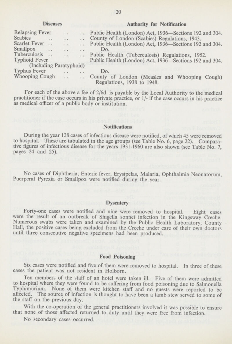 20 Diseases Authority for Notification Relapsing Fever Public Health (London) Act, 1936—Sections 192 and 304. Scabies County of London (Scabies) Regulations, 1943. Scarlet Fever Public Health (London) Act, 1936—Sections 192 and 304. Smallpox Do. Tuberculosis Public Health (Tuberculosis) Regulations, 1952. Typhoid Fever Public Health (London) Act, 1936—Sections 192 and 304. (Including Paratyphoid) Typhus Fever Do. Whooping Cough County of London (Measles and Whooping Cough) Regulations, 1938 to 1948. For each of the above a fee of 2/6d. is payable by the Local Authority to the medical practitioner if the case occurs in his private practice, or 1/- if the case occurs in his practice as medical officer of a public body or institution. Notifications During the year 128 cases of infectious disease were notified, of which 45 were removed to hospital. These are tabulated in the age groups (see Table No. 6, page 22). Compara tive figures of infectious disease for the years 1931-1960 are also shown (see Table No. 7, pages 24 and 25). No cases of Diphtheria, Enteric fever, Erysipelas, Malaria, Ophthalmia Neonatorum, Puerperal Pyrexia or Smallpox were notified during the year. Dysentery Forty-one cases were notified and nine were removed to hospital. Eight cases were the result of an outbreak of Shigella sonnei infection in the Kingsway Creche. Numerous swabs were taken and examined by the Public Health Laboratory, County Hall, the positive cases being excluded from the Creche under care of their own doctors until three consecutive negative specimens had been produced. Food Poisoning Six cases were notified and five of them were removed to hospital. In three of these cases the patient was not resident in Holborn. Ten members of the staff of an hotel were taken ill. Five of them were admitted to hospital where they were found to be suffering from food poisoning due to Salmonella Typhimurium. None of them were kitchen staff and no guests were reported to be affected. The source of infection is thought to have been a lamb stew served to some of the staff on the previous day. With the co-operation of the general practitioners involved it was possible to ensure that none of those affected returned to duty until they were free from infection. No secondary cases occurred.