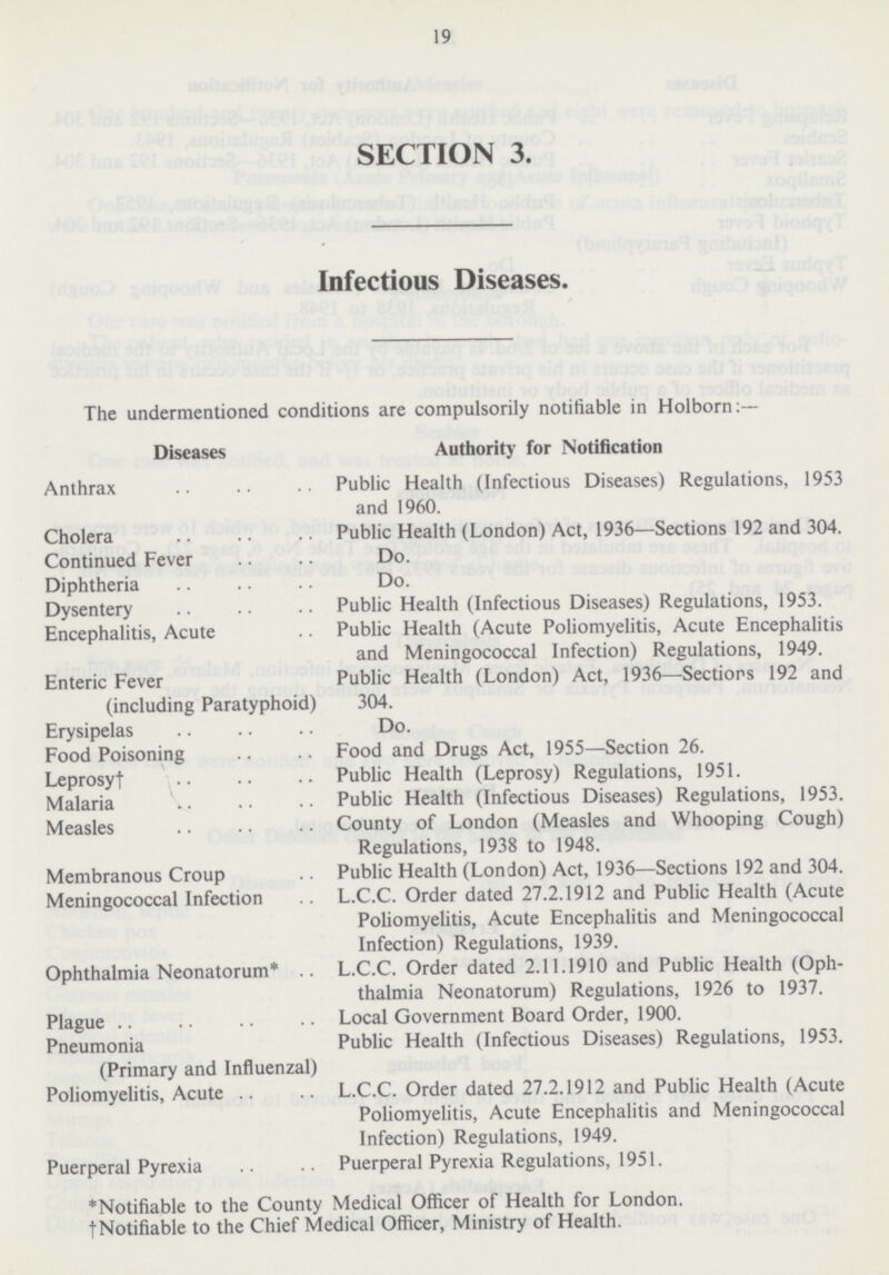 19 SECTION 3. Infectious Diseases. The undermentioned conditions are compulsorily notifiable in Holborn:— Diseases Authority for Notification Anthrax Public Health (Infectious Diseases) Regulations, 1953 and 1960. Cholera Public Health (London) Act, 1936—Sections 192 and 304. Continued Fever Do. Diphtheria Do. Dysentery Public Health (Infectious Diseases) Regulations, 1953. Encephalitis, Acute Public Health (Acute Poliomyelitis, Acute Encephalitis and Meningococcal Infection) Regulations, 1949. Enteric Fever Public Health (London) Act, 1936—Sections 192 and (including Paratyphoid) 304. Erysipelas Do. Food Poisoning Food and Drugs Act, 1955—Section 26. Leprosy† Public Health (Leprosy) Regulations, 1951. Malaria Public Health (Infectious Diseases) Regulations, 1953. Measles County of London (Measles and Whooping Cough) Regulations, 1938 to 1948. Membranous Croup Public Health (London) Act, 1936—Sections 192 and 304. Meningococcal Infection L.C.C. Order dated 27.2.1912 and Public Health (Acute Poliomyelitis, Acute Encephalitis and Meningococcal Infection) Regulations, 1939. Ophthalmia Neonatorum* L.C.C. Order dated 2.11.1910 and Public Health (Oph thalmia Neonatorum) Regulations, 1926 to 1937. Plague Local Government Board Order, 1900. Pneumonia Public Health (Infectious Diseases) Regulations, 1953. (Primary and Influenzal) Poliomyelitis, Acute L.C.C. Order dated 27.2.1912 and Public Health (Acute Poliomyelitis, Acute Encephalitis and Meningococcal Infection) Regulations, 1949. Puerperal Pyrexia Puerperal Pyrexia Regulations, 1951. ♦Notifiable to the County Medical Officer of Health for London. †Notifiable to the Chief Medical Officer, Ministry of Health.