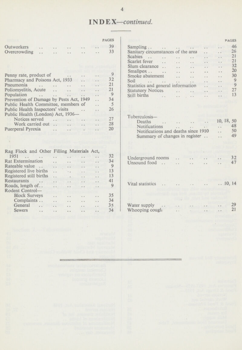 4 IN D E X—continued. PAGES Outworkers 39 Overcrowding 33 Penny rate, product of 9 Pharmacy and Poisons Act, 1933 32 Pneumonia 21 Poliomyelitis, Acute 21 Population 9 Prevention of Damage by Pests Act, 1949 34 Public Health Committee, members of 5 Public Health Inspectors' visits 26 Public Health (London) Act, 1936— Notices served 27 Work carried out 28 Puerperal Pyrexia 20 Rag Flock and Other Filling Materials Act, 1951 32 Rat Extermination 34 Rateable value 9 Registered live births 13 Registered still births 13 Restaurants 41 Roads, length of 9 Rodent Control— Block Surveys 35 Complaints 34 General 35 Sewers 34 PAGES Sampling 46 Sanitary circumstances of the area 26 Scabies 21 Scarlet fever 21 Slum clearance 32 Smallpox 20 Smoke abatement 30 Soil 9 Statistics and general information 9 Statutory Notices 27 Stillbirths 3 Tuberculosis- Deaths 10, 18, 50 Notifications 48 Notifications and deaths since 1910 50 Summary of changes in register 49 Underground rooms 32 Unsound food 47 Vital statistics 10, 14 Water supply 29 Whooping cough 21