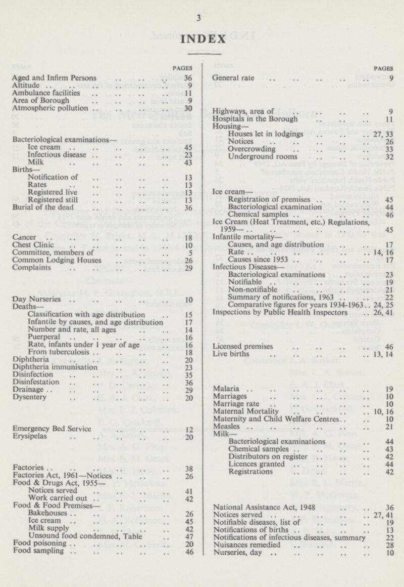 3 INDEX PAGES Aged and Infirm Persons 36 Altitude 9 Ambulance facilities 11 Area of Borough 9 Atmospheric pollution 30 Bacteriological examinations- Ice cream 45 Infectious disease 23 Milk 43 Births- Notification of 13 Rates 13 Registered live 13 Registered still 13 Burial of the dead 36 Cancer 18 Chest Clinic 10 Committee, members of 5 Common Lodging Houses 26 Complaints 29 Day Nurseries 10 Deaths— Classification with age distribution 15 Infantile by causes, and age distribution 17 Number and rate, all ages 14 Puerperal 16 Rate, infants under 1 year of age 16 From tuberculosis 18 Diphtheria 20 Diphtheria immunisation 23 Disinfection 35 Disinfestation 36 Drainage 29 Dysentery 20 Emergency Bed Service 12 Erysipelas 20 Factories 38 Factories Act, 1961—Notices 26 Food & Drugs Act, 1955— Notices served 41 Work carried out 42 Food & Food Premises— Bakehouses 26 Ice cream 45 Milk supply 42 Unsound food condemned, Table 47 Food poisoning 20 Food sampling 46 PAGES General rate 9 Highways, area of 9 Hospitals in the Borough 11 Housing— Houses let in lodgings 27, 33 Notices 26 Overcrowding 33 Underground rooms 32 Ice cream— Registration of premises 45 Bacteriological examination 44 Chemical samples 46 Ice Cream (Heat Treatment, etc.) Regulations, 1959— 45 Infantile mortality— Causes, and age distribution 17 Rate 14, 16 Causes since 1953 17 Infectious Diseases- Bacteriological examinations 23 Notifiable 19 Non-notifiable 21 Summary of notifications, 1963 22 Comparative figures for years 1934-1963 24, 25 Inspections by Public Health Inspectors 26,41 Licensed premises 46 Live births 13,14 Malaria 19 Marriages 10 Marriage rate 10 Maternal Mortality 10, 16 Maternity and Child Welfare Centres 10 Measles 21 Milk- Bacteriological examinations 44 Chemical samples 43 Distributors on register 42 Licences granted 44 Registrations 42 National Assistance Act, 1948 36 Notices served 27, 41 Notifiable diseases, list of 19 Notifications of births 13 Notifications of infectious diseases, summary 22 Nuisances remedied 28 Nurseries, day 10