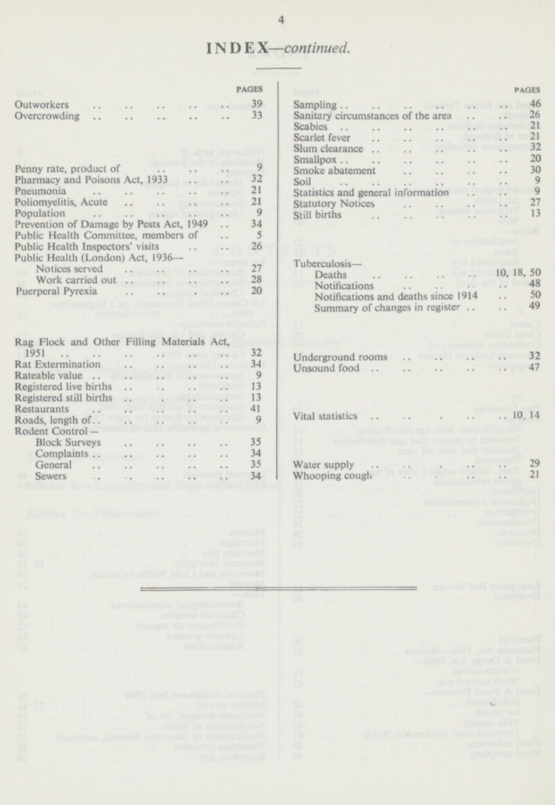 4 INDEX—continued. PAGES Outworkers 39 Overcrowding 33 Penny rate, product of 9 Pharmacy and Poisons Act, 1933 32 Pneumonia 21 Poliomyelitis, Acute 21 Population 9 Prevention of Damage by Pests Act, 1949 34 Public Health Committee, members of 5 Public Health Inspectors' visits 26 Public Health (London) Act, 1936— Notices served 27 Work carried out 28 Puerperal Pyrexia 20 Rag Flock and Other Filling Materials Act, 1951 32 Rat Extermination 34 Rateable value 9 Registered live births 13 Registered still births 13 Restaurants 41 Roads, length of 9 Rodent Control — Block Surveys 35 Complaints 34 General 35 Sewers 34 PAGES Sampling 46 Sanitary circumstances of the area 26 Scabies 21 Scarlet fever 21 Slum clearance 32 Smallpox 20 Smoke abatement 30 Soil 9 Statistics and general information 9 Statutory Notices 27 Still births 13 Tuberculosis— Deaths 10,18, 50 Notifications 48 Notifications and deaths since 1914 50 Summary of changes in register 49 Underground roomsz 32 Unsound food 47 Vital statistics 10,14 Water supply 29 Whooping cough 21