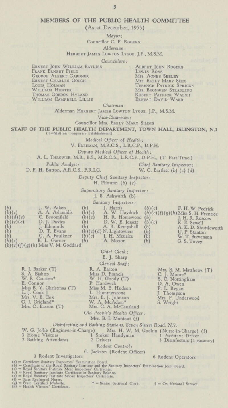 5 MEMBERS OF THE PUBLIC HEALTH COMMITTEE (As at December, 1953) Mayor: Councillor C. F. Rogers. Alderman: Herbert James Lowton Lygoe, J.P., M.S.M. Councillors: Ernest John William Bayliss Albert John Rogers Frank Ernest Field Lewis Ross George Albert Gardner Mrs. Agnes Seeley Ernest Charles Gough Mrs. Emily Mary Sims Louis_ Holman Terence Patrick Spriggs William Hunter Mrs. Bronwen Stradling Thomas Gordon Hyland Robert Patrick Walsh William Campbell Lillie Ernest David Ward Chairman: Alderman Herbert James Lowton Lygoe, J.P., M.S.M. Vice-Chairman: Councillor Mrs. Emily Mary Simms STAFF OF THE PUBLIC HEALTH DEPARTMENT, TOWN HALL, ISLINGTON, N.1 (T=Staff on Temporary Establishment). Medical Officer of Health: V. Freeman. M.R.C.S., L.R.C.P., D.P.H. Deputy Medical Officer of Health: A. L. Thrower, M.B.. B.S., M.R.C.S., L.R.C.P., D.P.H., (T. Part-Time.) Public Analyst: Chief Sanitary Inspector: D. F. H. Button, A.R.C.S., F.R.I.C. W. C. Bartlett (b) (c) (d) Deputy Chief Sanitary Inspector: H. Plinston (b) (c) Supervisory Sanitary Inspector: J. S. Ashworth (b) Sanitary Inspectors: (b) J. W. Aiken (b) J. Harris (b)(c) F. H. W. Pedrick (b) (c) A. A. Aslamidis (b) (c) A. W. Haydock (b) (c) (f) (g) (h) Miss S. H. Prentice (b) (d) (e) C. Broomfield (b) (c) H. R. Homewood (b) J. H. R. Roscow (b) (c) (e) D. J. Davies (b) D. W. E. Jessett (b) (c) K. E. Sewell (b) J. Edmunds (b) A. R. Kempshall (b) A. K. D. Shuttleworth (b) D.T.Evans (b) (c) (d) N. Lightowlers (b) U.P.Stanton (b) G. A. Faulkner (b) (c) J. H. Meurice (b) W. T. Stevenson (b) (c) K. L. Garner (b) A. Moxon (b) G. S. Tovey (b) (c) (f) (g) (h) Miss V. M. Goddard Chief Clerk: E. J. Sharp Clerical Staff: R. J. Barker (T) R. A. Easton Mrs. E. M. Matthews (T) S. A. Bishop Miss D. Francis C. J. Moore* W. R. Causton* W. H. Goody (T) S. C. Nottingham E. Connor P. Hardwick D. A. Owen Miss B. Y. Christmas (T) Miss M. E. Hudson P. L. Regan L. J. Cook L. Hummerstone J. Thompson Mrs. V. E. Cox Mrs. E. J. Johnson Mrs. F. Underwood C. J. Cridland* W. A. McAdam* S. Wright Mrs. O. Easson (T) Mrs. C. A. McCausland Old People's Health Officer: Mrs. B. I. Montaut (f) Disinfecting and Bathing Stations, Seven Sisters Road. N.7. W. G. Jollie (Engineer-in-Charge) Mrs. H. W. M. Godkin (Nurse-in-Charge) (f) 3 Home Visitors 1 Stoker Handyman 1 Assistant Driver 2 Bathing Attendants 2 Drivers J Disinfectors (1 vacancy) Rodent Control: C. Jackson (Rodent Officer) 3 Rodent Investigators 6 Rodent Operators (a) = Certificate Sanitary Inspectors Examination Board. (b) = Certificate of the Royal Sanitary Institute and the Sanitary Inspectors' Examination Joint Board. (c) = Royal Sanitary Institute Meat Inspectors' Certificate. (d = Royal Sanitary Institute Certificate in Sanitary Science. (e) = Royal Sanitary Institute Smoke Inspectors' Certificate. (f) = State Registered Nurse. (g) = State Certified Midwife. * = Senior Sectional Clerk. t = On National Service. (h) = Health Visitors' Certificate.