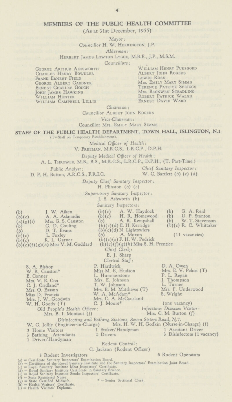 4 MEMBERS OF THE PUBLIC HEALTH COMMITTEE (As at 31st December, 1955) Mayor: Councillor H. W. Herrington, J.P. Alderman: Herbert James Lowton Lygoe, J.P., M.S.M. Councillors: George Arthur Ainsworth William Henry Purssord Charles Henry Bowdler Albert John Rogers Frank Ernest Field Lewis Ross George Albert Gardner Mrs. Emily Mary Simms Ernest Charles Gough Terence Patrick Spriggs John James Hawkins Mrs. Bronwen Stradling William Hunter Robert Patrick Walsh William Campbell Lillie Ernest David Ward Chairman : Councillor Albert John Rogers Vice-Chairman: Councillor Mrs. Emily Mary Simms STAFF OF THE PUBLIC HEALTH DEPARTMENT, TOWN HALL, ISLINGTON, N.l (T=Staff on Temporary Establishment). Medical Officer of Health : V. Freeman. M.R.C.S., L.R.C.P., D.P.H. Deputy Medical Officer of Health : A. L. Thrower, M.B., B.S., M.R.C.S., L.R.C.P., D.P.H., (T. Part-Time.) Public Analyst: Chief Sanitary Inspector: D. F. H. Button, A.R.C.S., F.R.I.C. W. C. Bartlett (b) (c) (d) Deputy Chief Sanitary Inspector: H. Plinston (b) (c) Supervisory Sanitary Inspector: J. S. Ashworth (b) Sanitary Inspectors: (b) J. W. Aiken (b)(c) A. W. Haydock (b) G. A. Reid (b)(c) A. A. Aslamidis (b)(c) H. R. Homewood (b) U. P. Stanton (a)(g)(i) Mrs. G. S. Causton (b) A. R. Kempshall (h) W.T.Stevenson (b) G. D. Couling (b)(c)(d) E. H. Kerridge (b)(c) R. C. Whittaker (b) D. T. Evans (b)(c)(d) N. Lightowlers (b)(c) L. Foxley (b) A. Moxon (11 vacancies) (b)(c) K. L. Garner (b)(c)(e) F. H. W. Pedrick (b)(c)(/)(g)(h) Miss V. M. Goddard (b)(c)(f)(g)(h) Miss S. H. Prentice Chief CIer\: E. J. Sharp Clerical Staff: S. A. Bishop P. Hardwick D. A. Owen W. R. Causton* Miss M. E. Hudson Mrs. E. V. Pelosi (T) E. Conner L. Hummerstone P. L. Regan Mrs. V. E. Cox Mrs. E. Johnson J. Thompson C. J. Cridland* T. W. Johnson L. Turner Mrs. O. Easson Mrs. E. M. Matthews (T) Mrs. F. Underwood Miss D. Francis W. A. McAdam* S. Wright Mrs. J. W. Goodwin Mrs. C. A. McCausland W. H. Goody (T) C. J. Moore* (one vacancy) Old People's Health Officer: Infectious Diseases Visitor: Mrs. B. I. Montaut (f) Mrs. C. M. Burton (f) Disinfecting and Bathing Stations, Seven Sisters Road, 3s(.7. W. G. Jollie (Engineer-in-Charge) Mrs. H. W. H. Godkin (Nurse-in-Charge) (f) 3 Home Visitors 1 Stoker/Handyman 1 Assistant Driver 3 Bathing Attendants 2 Drivers 3 Disinfectors (1 vacancy) 1 Driver/Handyman Rodent Control: C. Jackson (Rodent Officer) 3 Rodent Investigators 6 Rodent Operators (a) = Certificate Sanitary Inspectors' Examination Board. (b) = Certificate of the Royal Sanitary Institute and the Sanitary Inspectors' Examination Joint Board. (c) = Royal Sanitary Institute Meat Inspectors' Certificate. (d) = Royal Sanitary Institute Certificate in Sanitary Science. (e) = Royal Sanitary Institute Smoke Inspectors' Certificate. (/) = State Registered Nurse. (g) = State Certified Midwife. * = Senior Sectional Clerk. (h) = Health Visitors' Certificate. (i) = Health Visitors' Diploma.