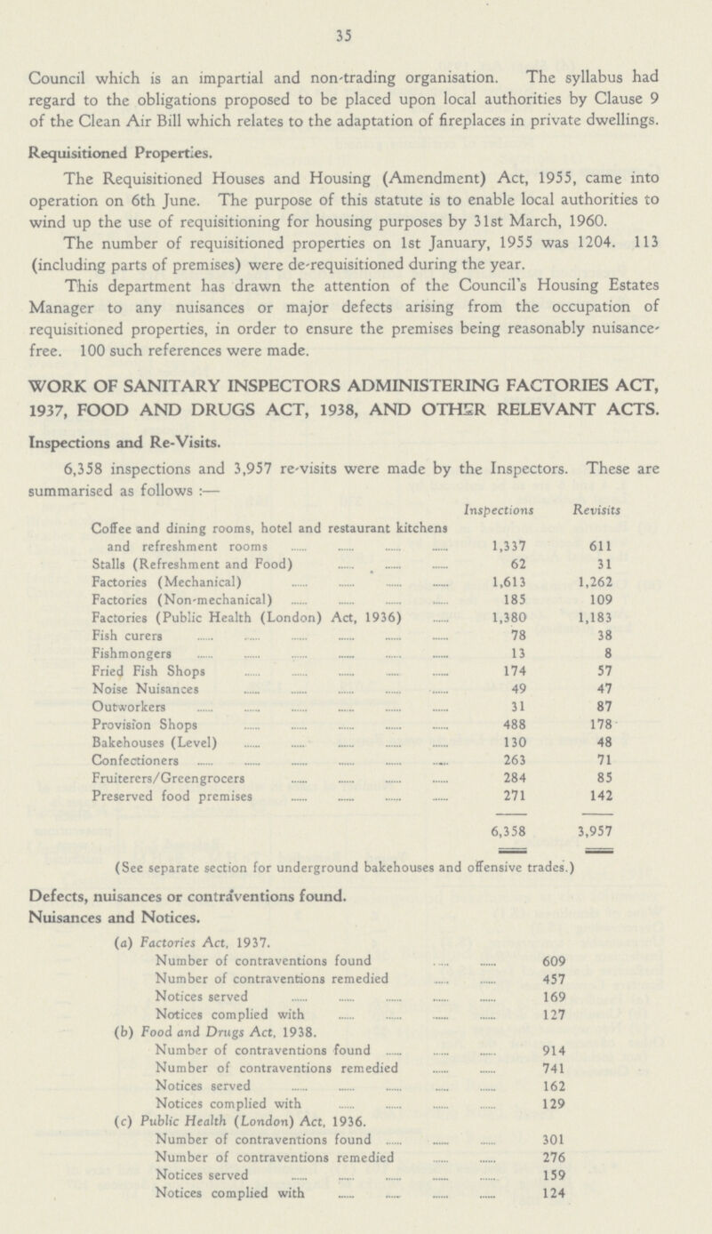 35 Council which is an impartial and non-trading organisation. The syllabus had regard to the obligations proposed to be placed upon local authorities by Clause 9 of the Clean Air Bill which relates to the adaptation of fireplaces in private dwellings. Requisitioned Properties. The Requisitioned Houses and Housing (Amendment) Act, 1955, came into operation on 6th June. The purpose of this statute is to enable local authorities to wind up the use of requisitioning for housing purposes by 31st March, 1960. The number of requisitioned properties on 1st January, 1955 was 1204. 113 (including parts of premises) were de-requisitioned during the year. This department has drawn the attention of the Council's Housing Estates Manager to any nuisances or major defects arising from the occupation of requisitioned properties, in order to ensure the premises being reasonably nuisance free. 100 such references were made. WORK OF SANITARY INSPECTORS ADMINISTERING FACTORIES ACT, 1937, FOOD AND DRUGS ACT, 1938, AND OTHER RELEVANT ACTS. Inspections and Re-Visits. 6,358 inspections and 3,957 re-visits were made by the Inspectors. These are summarised as follows :— Inspections Revisits Coffee and dining rooms, hotel and restaurant kitchens and refreshment rooms 1,337 611 Stalls (Refreshment and Food) 62 31 Factories (Mechanical) 1,613 1,262 Factories (Non-mechanical) 185 109 Factories (Public Health (London) Act, 1936) 1,380 1,183 Fish curera 78 38 Fishmongers 13 8 Fried Fish Shops 174 57 Noise Nuisances 49 47 Outworkers 31 87 Provision Shops 488 178 Bakehouses (Level) 130 48 Confectioners 263 71 Fruiterers/Greengrocers 284 85 Preserved food premises 271 142 6,358 3,957 (See separate section for underground bakehouses and offensive trades.) Defects, nuisances or contraventions found. Nuisances and Notices. (a) Factories Act, 1937. Number of contraventions found 609 Number of contraventions remedied 457 Notices served 169 Notices complied with 127 (b) Food and Drugs Act, 1938. Number of contraventions found 914 Number of contraventions remedied 741 Notices served 162 Notices complied with 129 (c) Public Health (London) Act, 1936. Number of contraventions found 301 Number of contraventions remedied 276 Notices served 159 Notices complied with 124