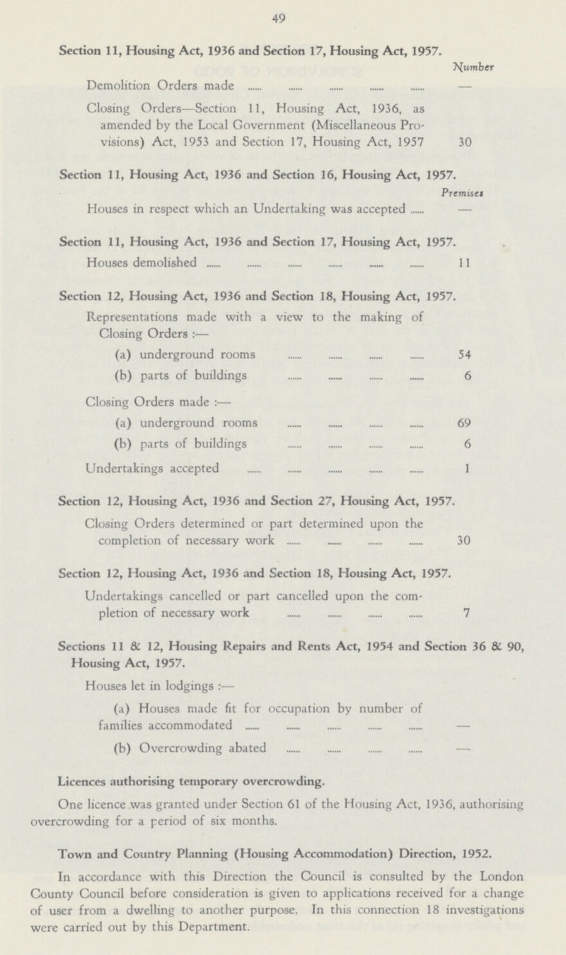 49 Section 11, Housing Act, 1936 and Section 17, Housing Act, 1957. Number Demolition Orders made — Closing Orders—Section 11, Housing Act, 1936, as amended by the Local Government (Miscellaneous Pro visions) Act, 1953 and Section 17, Housing Act, 1957 30 Section 11, Housing Act, 1936 and Section 16, Housing Act, 1957. Premises Houses in respect which an Undertaking was accepted Section 11, Housing Act, 1936 and Section 17, Housing Act, 1957. Houses demolished 11 Section 12, Housing Act, 1936 and Section 18, Housing Act, 1957. Representations made with a view to the making of Closing Orders :— (a) underground rooms 54 (b) parts of buildings 6 Closing Orders made :— (a) underground rooms 69 (b) parts of buildings 6 Undertakings accepted 1 Section 12, Housing Act, 1936 and Section 27, Housing Act, 1957. Closing Orders determined or part determined upon the completion of necessary work 30 Section 12, Housing Act, 1936 and Section 18, Housing Act, 1957. Undertakings cancelled or part cancelled upon the com pletion of necessary work 7 Sections 11 &. 12, Housing Repairs and Rents Act, 1954 and Section 36 & 90, Housing Act, 1957. Houses let in lodgings :— (a) Houses made fit for occupation by number of families accommodated — (b) Overcrowding abated — Licences authorising temporary overcrowding. One licence was granted under Section 61 of the Housing Act, 1936, authorising overcrowding for a period of six months. Town and Country Planning (Housing Accommodation) Direction, 1952. In accordance with this Direction the Council is consulted by the London County Council before consideration is given to applications received for a change of user from a dwelling to another purpose. In this connection 18 investigations were carried out by this Department.