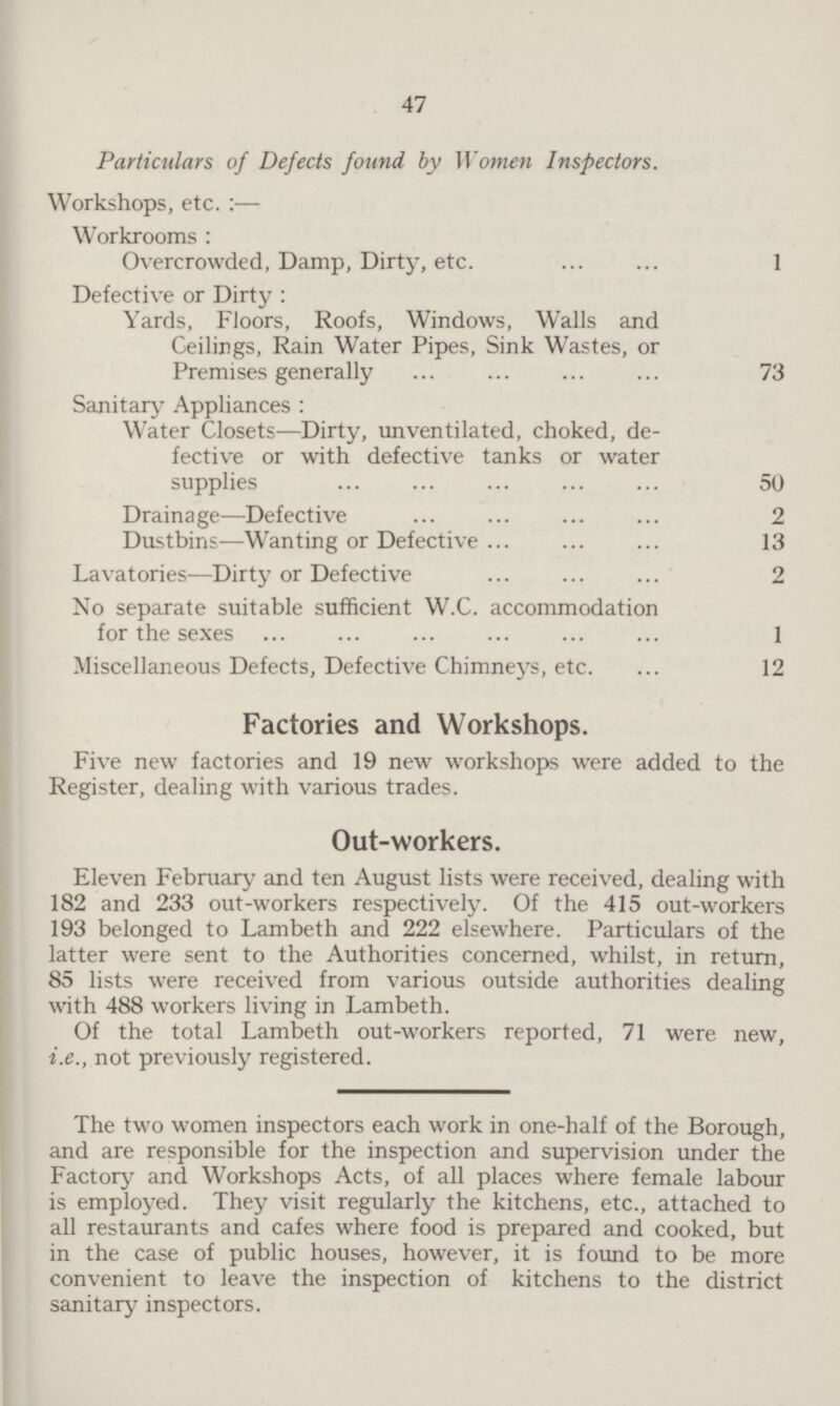 47 Particulars of Defects found by Women Inspectors. Workshops, etc.:— Workrooms: Overcrowded, Damp, Dirty, etc. 1 Defective or Dirty: Yards, Floors, Roofs, Windows, Walls and Ceilings, Rain Water Pipes, Sink Wastes, or Premises generally 73 Sanitary Appliances: Water Closets—Dirty, unventilated, choked, de fective or with defective tanks or water supplies 50 Drainage—Defective 2 Dustbins—Wanting or Defective 13 Lavatories—Dirty or Defective 2 No separate suitable sufficient W.C. accommodation for the sexes 1 Miscellaneous Defects, Defective Chimneys, etc. 12 Factories and Workshops. Five new factories and 19 new workshops were added to the Register, dealing with various trades. Out-workers. Eleven February and ten August lists were received, dealing with 182 and 233 out-workers respectively. Of the 415 out-workers 193 belonged to Lambeth and 222 elsewhere. Particulars of the latter were sent to the Authorities concerned, whilst, in return, 85 lists were received from various outside authorities dealing with 488 workers living in Lambeth. Of the total Lambeth out-workers reported, 71 were new, i.e., not previously registered. The two women inspectors each work in one-half of the Borough, and are responsible for the inspection and supervision under the Factory and Workshops Acts, of all places where female labour is employed. They visit regularly the kitchens, etc., attached to all restaurants and cafes where food is prepared and cooked, but in the case of public houses, however, it is found to be more convenient to leave the inspection of kitchens to the district sanitary inspectors.