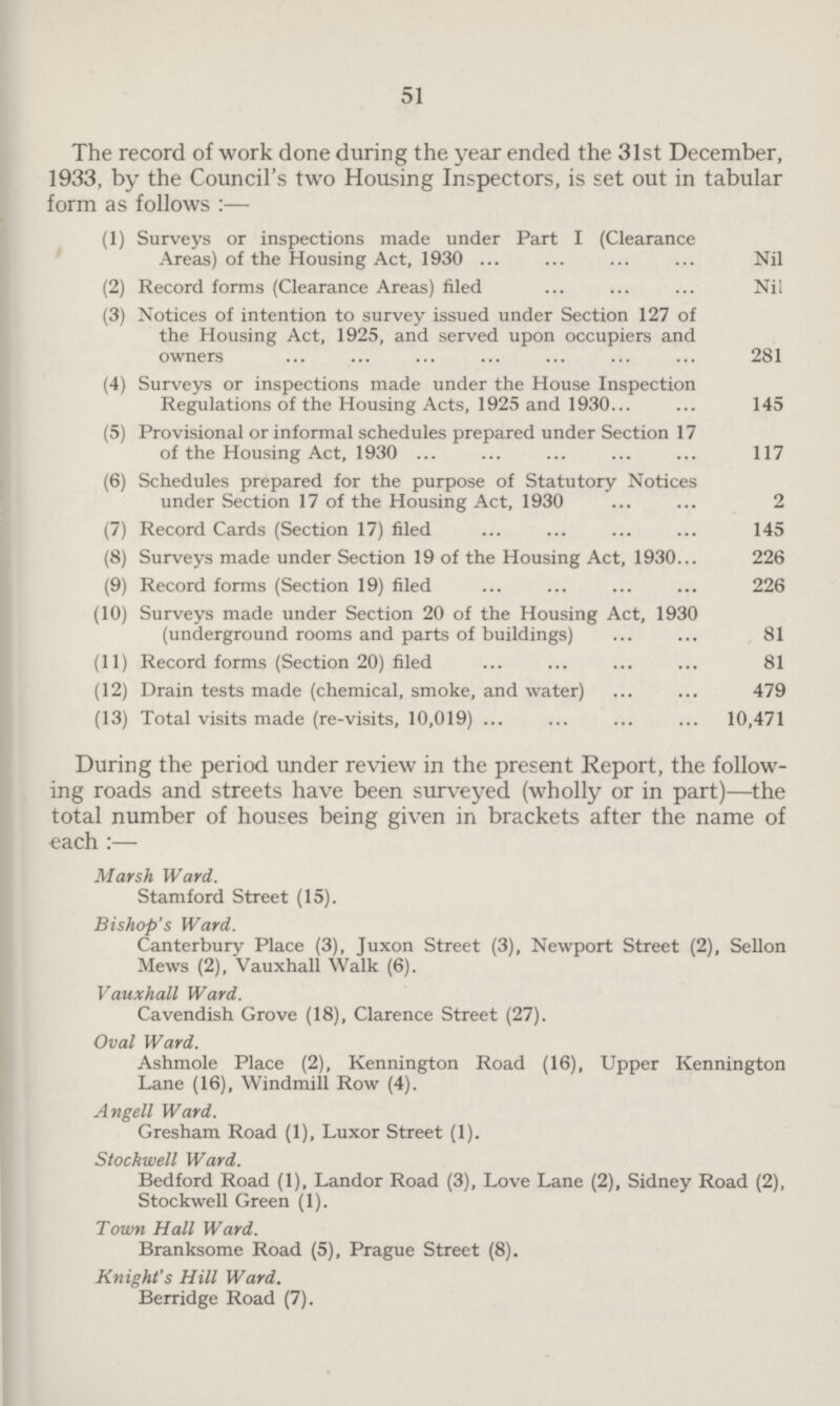51 The record of work done during the year ended the 31st December, 1933, by the Council's two Housing Inspectors, is set out in tabular form as follows :— (1) Surveys or inspections made under Part I (Clearance Areas) of the Housing Act, 1930 Nil (2) Record forms (Clearance Areas) filed Nil (3) Notices of intention to survey issued under Section 127 of the Housing Act, 1925, and served upon occupiers and owners 281 (4) Surveys or inspections made under the House Inspection Regulations of the Housing Acts, 1925 and 1930 145 (5) Provisional or informal schedules prepared under Section 17 of the Housing Act, 1930 ... 117 (6) Schedules prepared for the purpose of Statutory Notices under Section 17 of the Housing Act, 1930 2 (7) Record Cards (Section 17) filed 145 (8) Surveys made under Section 19 of the Housing Act, 1930 226 (9) Record forms (Section 19) filed 226 (10) Surveys made under Section 20 of the Housing Act, 1930 (underground rooms and parts of buildings) 81 (11) Record forms (Section 20) filed 81 (12) Drain tests made (chemical, smoke, and water) 479 (13) Total visits made (re-visits, 10,019) 10,471 During the period under review in the present Report, the follow ing roads and streets have been surveyed (wholly or in part)—the total number of houses being given in brackets after the name of each :— Marsh Ward. Stamford Street (15). Bishop's Ward. Canterbury Place (3), Juxon Street (3), Newport Street (2), Sellon Mews (2), Vauxhall Walk (6). Vauxhall Ward. Cavendish Grove (18), Clarence Street (27). Oval Ward. Ashmole Place (2), Kennington Road (16), Upper Kennington Lane (16), Windmill Row (4). Angell Ward. Gresham Road (1), Luxor Street (1). Stockwell Ward. Bedford Road (1), Landor Road (3), Love Lane (2), Sidney Road (2), Stockwell Green (1). Town Hall Ward. Branksome Road (5), Prague Street (8). Knight's Hill Ward. Berridge Road (7).
