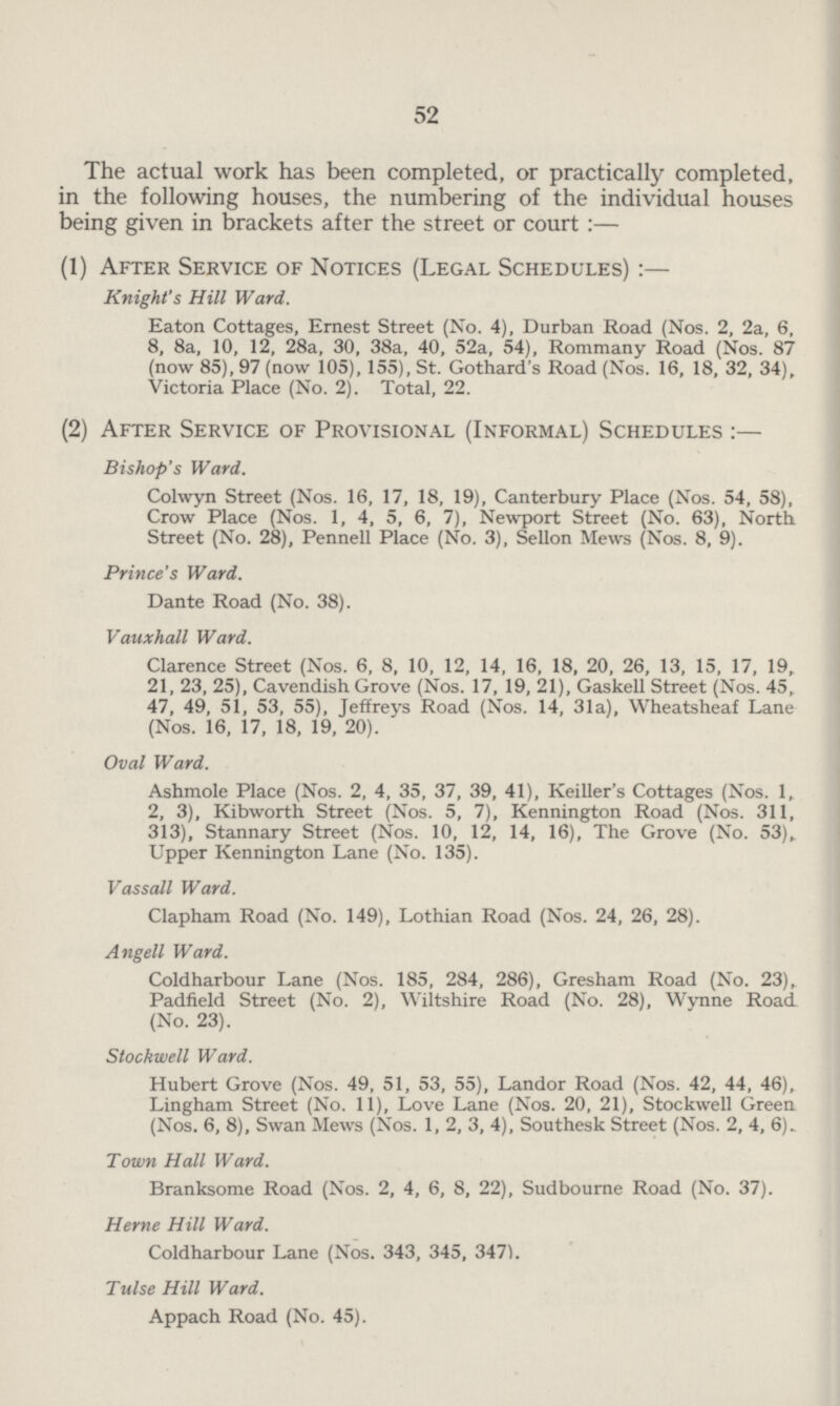 52 The actual work has been completed, or practically completed, in the following houses, the numbering of the individual houses being given in brackets after the street or court :— (1) After Service of Notices (Legal Schedules) :— Knight's Hill Ward. Eaton Cottages, Ernest Street (No. 4), Durban Road (Nos. 2, 2a, 6, 8, 8a, 10, 12, 28a, 30, 38a, 40, 52a, 54), Rommany Road (Nos. 87 (now 85), 97 (now 105), 155), St. Gothard's Road (Nos. 16, 18, 32, 34), Victoria Place (No. 2). Total, 22. (2) After Service of Provisional (Informal) Schedules :— Bishop's Ward. Colwyn Street (Nos. 16, 17, 18, 19), Canterbury Place (Nos. 54, 58), Crow Place (Nos. 1, 4, 5, 6, 7), Newport Street (No. 63), North Street (No. 28), Pennell Place (No. 3), Sellon Mews (Nos. 8, 9). Prince's Ward. Dante Road (No. 38). Vauxhall Ward. Clarence Street (Nos. 6, 8, 10, 12, 14, 16, 18, 20, 26, 13, 15, 17, 19, 21, 23, 25), Cavendish Grove (Nos. 17, 19, 21), Gaskell Street (Nos. 45, 47, 49, 51, 53, 55), Jeffreys Road (Nos. 14, 31a), Wheatsheaf Lane (Nos. 16, 17, 18, 19, 20). Oval Ward. Ashmole Place (Nos. 2, 4, 35, 37, 39, 41), Keiller's Cottages (Nos. 1, 2, 3), Kibworth Street (Nos. 5, 7), Kennington Road (Nos. 311, 313), Stannary Street (Nos. 10, 12, 14, 16), The Grove (No. 53), Upper Kennington Lane (No. 135). Vassail Ward. Clapham Road (No. 149), Lothian Road (Nos. 24, 26, 28). Angell Ward. Coldharbour Lane (Nos. 185, 284, 286), Gresham Road (No. 23), Padfield Street (No. 2), Wiltshire Road (No. 28), Wynne Road (No. 23). Stockwell Ward. Hubert Grove (Nos. 49, 51, 53, 55), Landor Road (Nos. 42, 44, 46), Lingham Street (No. 11), Love Lane (Nos. 20, 21), Stockwell Green (Nos. 6, 8), Swan Mews (Nos. 1, 2, 3, 4), Southesk Street (Nos. 2, 4, 6). Town Hall Ward. Branksome Road (Nos. 2, 4, 6, 8, 22), Sudbourne Road (No. 37). Heme Hill Ward. Coldharbour Lane (Nos. 343, 345, 347). Tulse Hill Ward. Appach Road (No. 45).