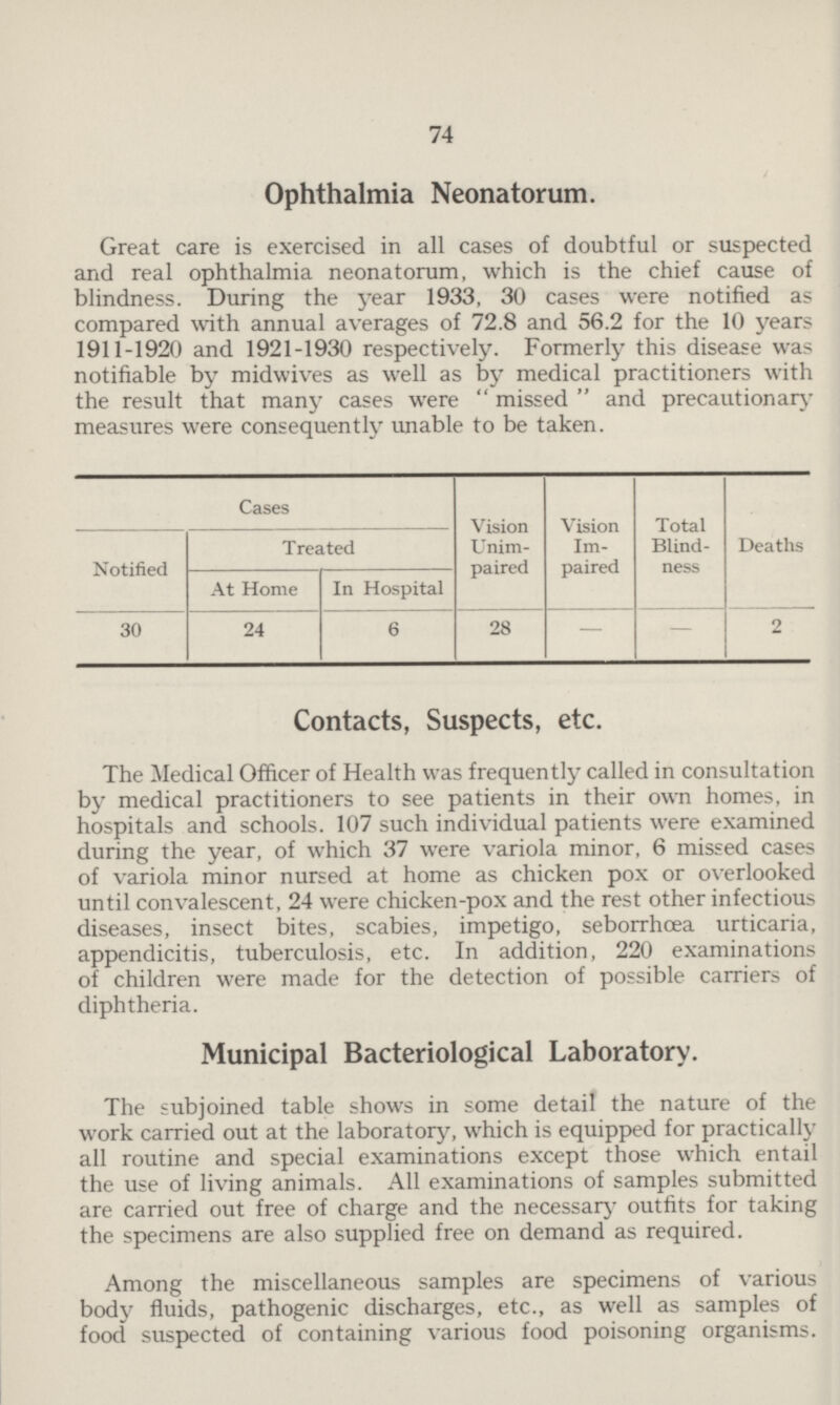 74 Ophthalmia Neonatorum. Great care is exercised in all cases of doubtful or suspected and real ophthalmia neonatorum, which is the chief cause of blindness. During the year 1933, 30 cases were notified as compared with annual averages of 72.8 and 56.2 for the 10 years 1911-1920 and 1921-1930 respectively. Formerly this disease was notifiable by midwives as well as by medical practitioners with the result that many cases were missed and precautionary measures were consequently unable to be taken. Cases Notified 30 Treated At Home 24 In Hospital 6 Vision Unim paired Vision Im paired Total Blind ness Deaths 28 — — 2 Contacts, Suspects, etc. The Medical Officer of Health was frequently called in consultation by medical practitioners to see patients in their own homes, in hospitals and schools. 107 such individual patients were examined during the year, of which 37 were variola minor, 6 missed cases of variola minor nursed at home as chicken pox or overlooked until convalescent, 24 were chicken-pox and the rest other infectious diseases, insect bites, scabies, impetigo, seborrhœa urticaria, appendicitis, tuberculosis, etc. In addition, 220 examinations of children were made for the detection of possible carriers of diphtheria. Municipal Bacteriological Laboratory. The subjoined table shows in some detail the nature of the work carried out at the laboratory, which is equipped for practically all routine and special examinations except those which entail the use of living animals. All examinations of samples submitted are carried out free of charge and the necessary outfits for taking the specimens are also supplied free on demand as required. Among the miscellaneous samples are specimens of various body fluids, pathogenic discharges, etc., as well as samples of food suspected of containing various food poisoning organisms.