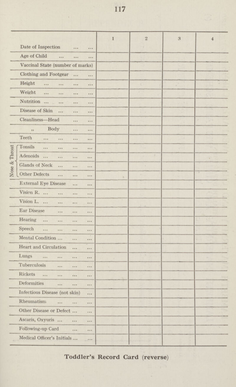 117  1 2 3 4 Date of Inspection Age of Child Vaccinal State (number of marks) Clothing and Footgear Height Weight Nutrition Disease of Skin Cleanliness—Head „ Body Teeth | Nose & Throat Tonsils Adenoids Glands of Neck Other Defects External Eye Disease Vision R Vision L Ear Disease Hearing Speech Mental Condition Heart and Circulation Lungs Tuberculosis Rickets Deformities Infectious Disease (not skin) Rheumatism Other Disease or Defect Ascaris, Oxyuris Following-up Card Medical Officer's Initials Toddler's Record Card (reverse)