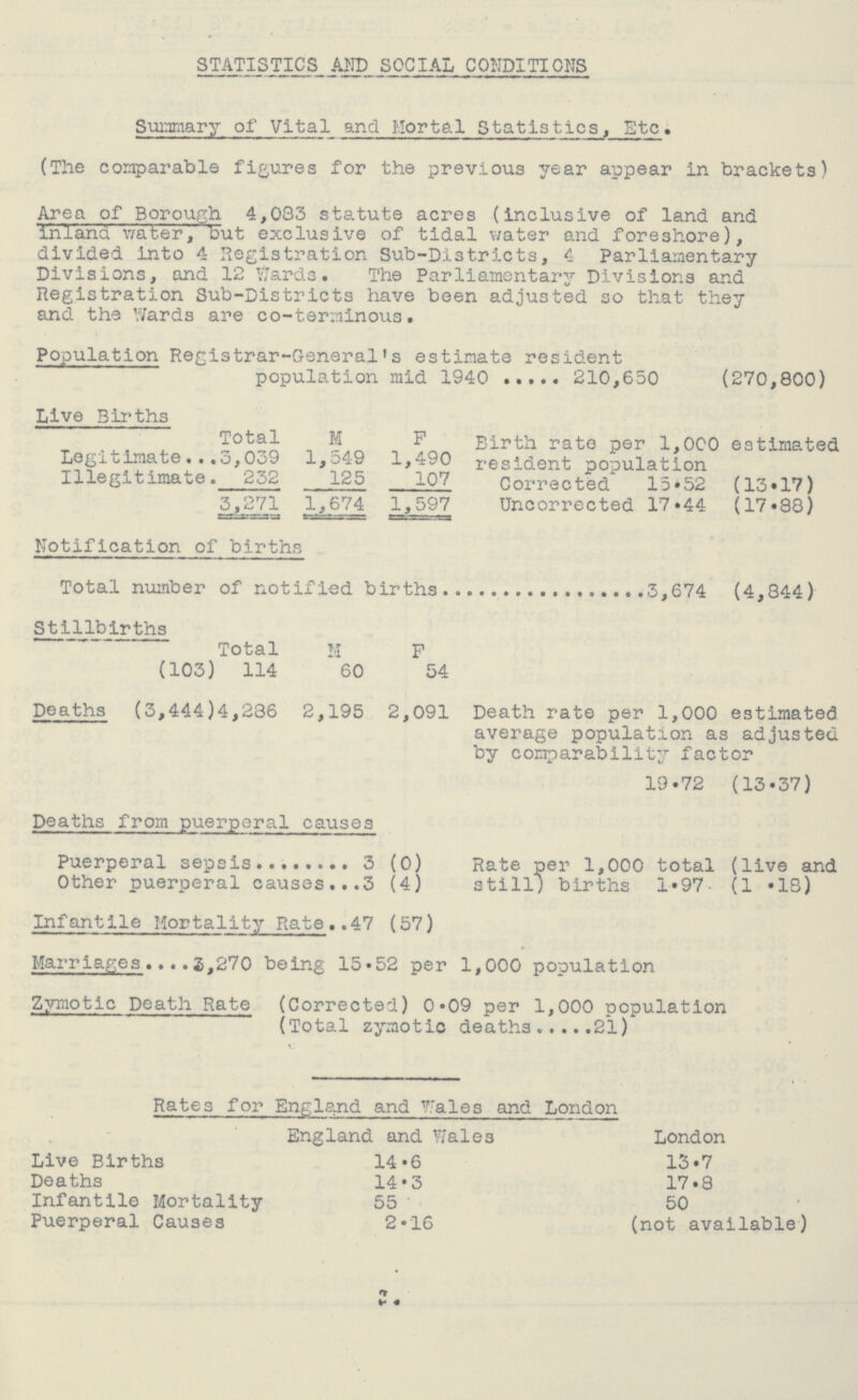 STATISTICS AND SOCIAL CONDITIONS Summary of Vital and Mortal Statistics, Etc. (The comparable figures for the previous year appear in brackets) Area of Borough 4,083 statute acres (inclusive of land and inland water, but exclusive of tidal water and foreshore), divided into 4 Registration Sub-Districts, 4 Parliamentary Divisions, and 12 Wards. The Parliamentary Divisions and Registration Sub-Districts have been adjusted so that they and the Wards are co-terminous. Population Registrar-General's estimate resident population mid 1940 210,650 (270,800) Live Births Total M F Birth rate per 1,000 estimated Legitimate 3,039 1,549 1,490 resident population Illegitimate. 232 125 107 Corrected 15.52 (13.17) 3,271 1,674 1,597 Uncorrected 17.44 (17.88) Notification of births Total number of notified births 3,674 (4,844) Stillbirths Total M R (103) 114 60 54 Deaths (3,444)4,286 2,195 2,091 Death rate per 1,000 estimated average population as adjusted by comparability factor 19.72 (13.37) Deaths from puerperal causes Puerperal sepsis 3 (0) Rate per 1,000 total (live and Other puerperal causes 3 (4) still) births 1.97. (1.18) Infantile Mortality Rate 47 (57) Marriages 3,270 being 15.52 per 1,000 population Zymotic Death Rate (Corrected) 0.09 per 1,000 population (Total zymotic deaths 21) Rates for England and Wales and London England and Wales London Live Births 14.6 13.7 Deaths 14.3 17.8 Infantile Mortality 55 50 Puerperal Causes 2.16 (not available) 3