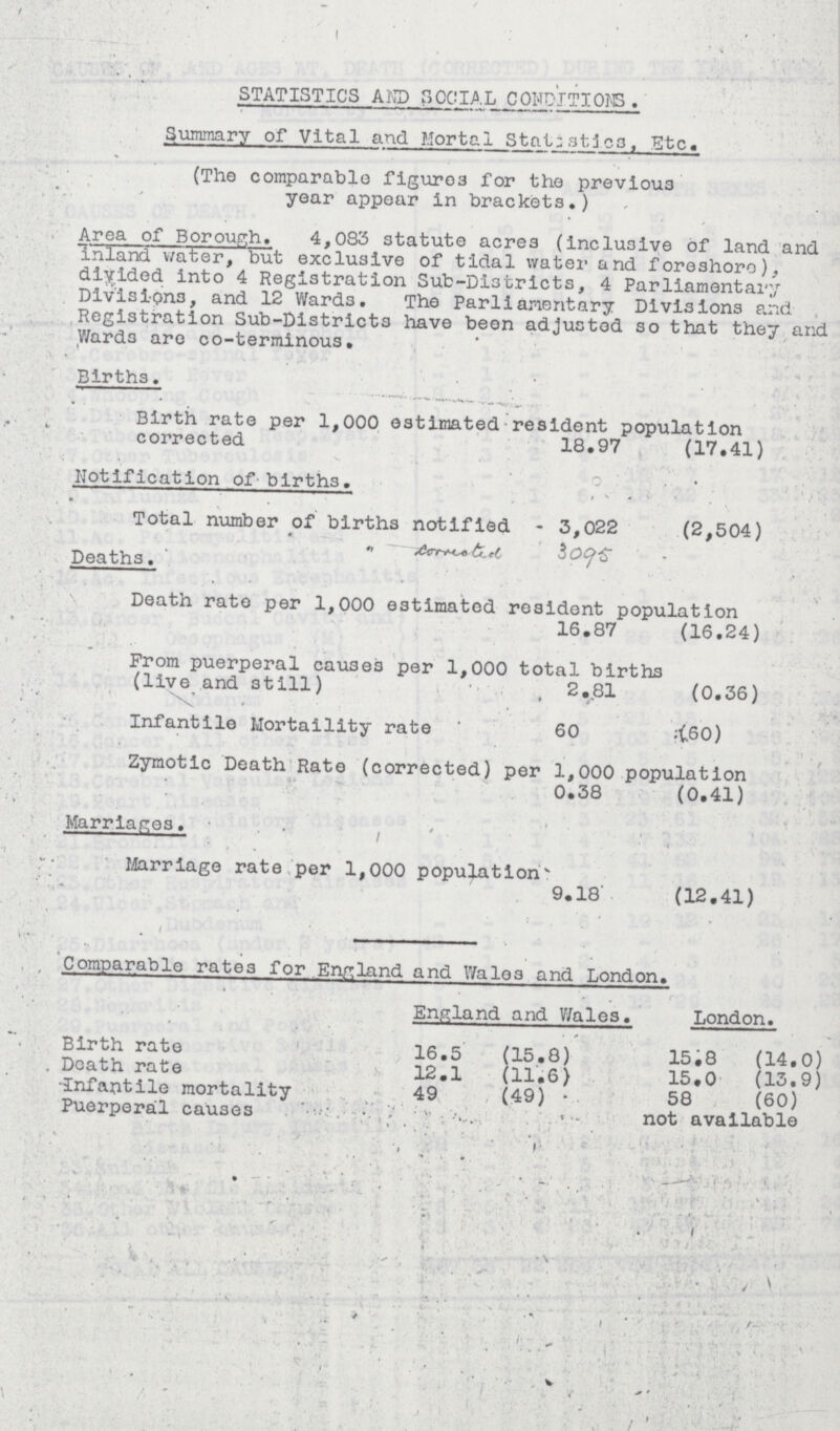 STATISTICS AND SOCIAL CONODITIONS. Summary of Vital and Mortal Statistics, Etc. (The comparable figures for the previouS year appear in brackets.) Area of Borough. 4,083 statute acres (inclusive of land and Inland water, but exclusive of tidal water and foreshore), divided into 4 Registration Sub-Districts, 4 Parliamentary Divisions, and 12 Wards. The Parliamentary Divisions and Registration Sub-Districts have been adjusted so that they and Wards are co-terminous. Births. Birth rate per 1,000 estimated resident population corrected 18.97 (17.41) Notification of Births. ' Total number of births notified - 3,022 (2,504) _ ??? 3095 Deaths. Death rate per 1,000 estimated resident population 16.87 (16.24) Prom puerperal causes per 1,000 total births (live and still) 2.81 (0.36) Infantile Mortaility rate 60 (60) Zymotic Death Rate (corrected) per 1,000 population 0.38 (0.41) Marriages. . Marriage rate per 1,000 population 9.18 (12.41) Comparable rates for England and Wales and London. England and Wales. London. Birth rate 16.5 (15.8) 15.8 (14.0) Death rate 12.1 (11.6) 15.0 (13.9) Infantile mortality 49 (49) 58 (60) Puerperal causes not available