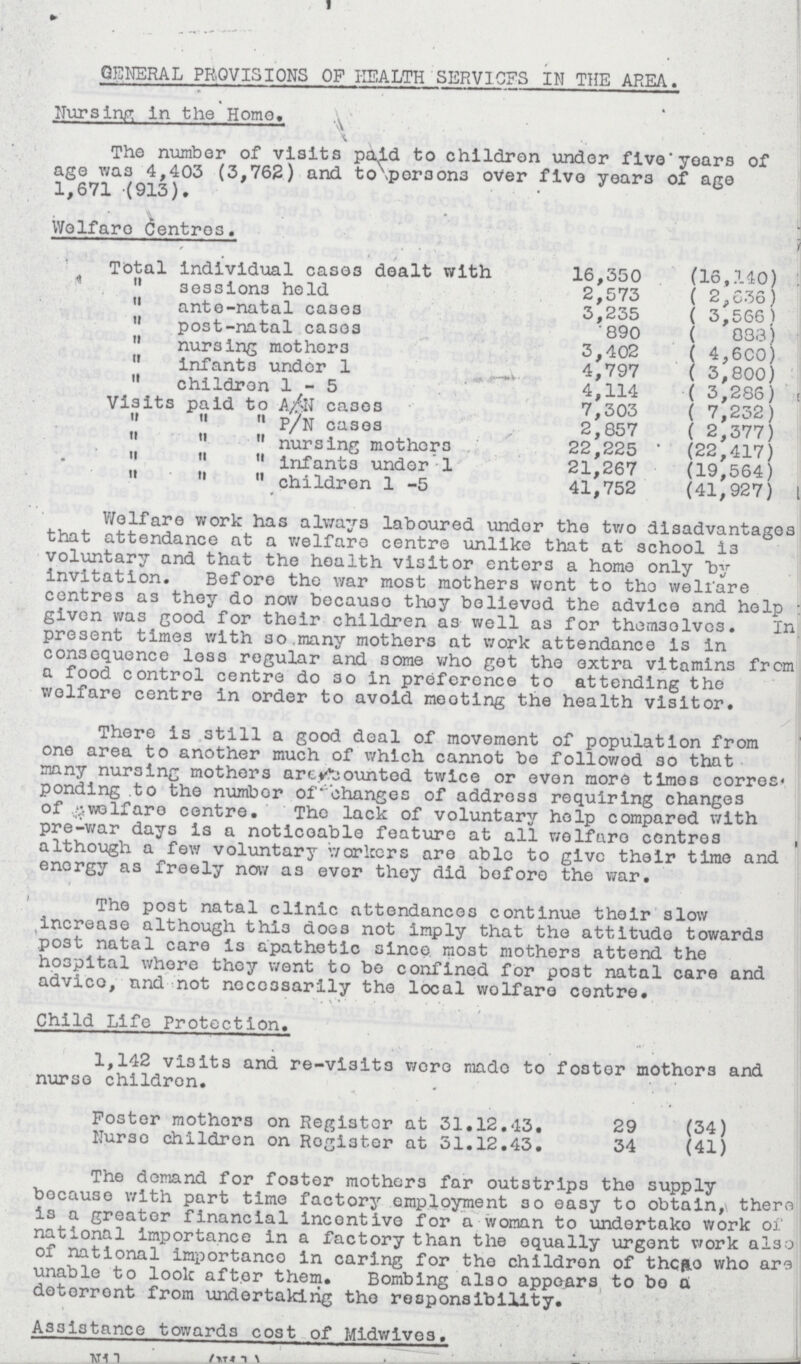 GENERAL PROVISIONS OF HEALTH SERVICES IN THE AREA. Nursing In the Home. The number of visits paid to children under five years of age was 4,403 (3,762) and to persons over five years of age 1,671 (913). Wolfare Centres. Total individual casos dealt with 16,350 (16,140)  sessions held 2,573 (2,636)  ante-natal cases 3,235 (3,566)  post-natal cases 890 (888)  nursing mothers 3,402 (4,600)  infants under 1 4,797 (3,800)  children 1-5 4,114 (3,286) Visits paid to A/N cases 7,303 (7,232)   11 P/N cases 2,857 (2,377)    nursing mothors 22,225 (22,417)    infants undor 1 21,267 (19,564)    childron 1-5 41,752 (41,927) Welfare work has always laboured undor the two disadvantages that attendance at a welfare centre unlike that at school is voluntary and that the health visitor enters a home only by invitation. Before the war most mothers went to tho welfare centres as they do now becauso thoy believed the advice and help given was good for their children as well as for themselves. In present times with so many mothers at work attendance is in consequence loss regular and some who get the extra vitamins from a food control centre do so in preference to attending the welfare centre in order to avoid mooting the health visitor. There is still a good deal of movement of population from one area to another much of which cannot be followed so that many nursing mothers are counted twice or even more times corres ponding to the numbor of changes of address requiring changes of welfare centre. The lack of voluntary help compared with pre-war days is a noticeable feature at all welfare centres , although a few voluntary workers are able to give their time and energy as freely now as ever they did before the war. The post natal clinic attendances continue their slow increase although this does not imply that tho attitude towards post natal care is apathetic since, most mothers attend the hospital whore thoy went to bo confined for post natal care and advice, and not necessarily the local wolfare centre. Child Life Protection. 1,142 visits and re-visits were made to foster mothers and nurse children. Foster mothers on Register at 31.12.43. 29 (34) Nurse children on Rogister at 31.12.43. 34 (41) The demand for foster mothers far outstrips tho supply because with part time factory employment so easy to obtain, there is a greater financial incentive for a woman to undertake work of national importance in a factory than the equally urgent work also of national importance in caring for tho children of these who are unable to look after them. Bombing also appears to bo a deterrent from undertaking the responsibility. Assistance towards cost of Midwives. (Nil) (Nil)