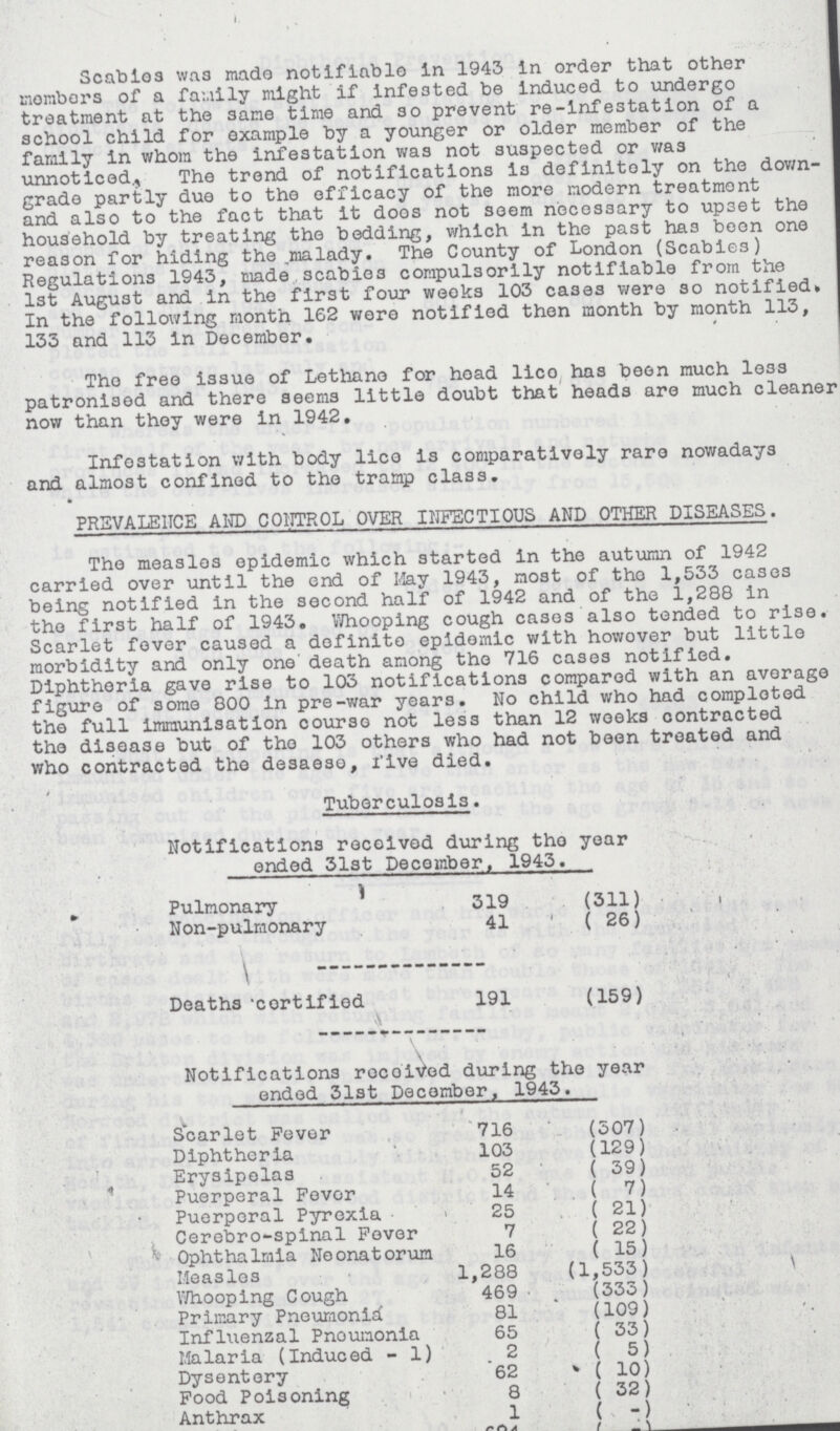 Scabies was made notifiable in 1943 in order that other members of a family night if infested be induced to undergo treatment at the same time and so prevent re-Infestation of a school child for example by a younger or older member of the family in whom the infestation was not suspected or was unnoticed. The trend of notifications is definitely on the down grade partly due to the efficacy of the more modern treatment and also to the fact that it doos not seem necessary to upset the household by treating the bedding, which in the past has been one reason for hiding the malady. The County of London (Scabies) Regulations 1943, made scabies compulsorily notifiable from the 1st August and in the first four weeks 103 cases were so notified In the following month 162 were notified then month by month 113, 133 and 113 in December. The free issue of Lethano for head lico has been much less patronised and there seems little doubt that heads are much cleaner now than they were in 1942. Infestation with body lice is comparatively rare nowadays and almost confined to the tramp class. PREVALENCE AND CONTROL OVER INFECTIOUS AND OTHER DISEASES. The measles epidemic which started in the autumn of 1942 carried over until the end of May 1943, most of tho 1,533 cases being notified in the second half of 1942 and of the 1,288 in tho first half of 1943. Whooping cough cases also tended to rise. Scarlet fever caused a definite epidemic with howover but little morbidity and only one death among tho 716 cases notified. Diphtheria gave rise to 103 notifications compared with an average figure of some 800 in pre-war years. No child who had completed the full immunisation course not less than 12 weeks contracted the disease but of the 103 others who had not been treated and who contracted the desaese, five died. Tuberculosis. Notifications received during the year ended 31st December, 1943. Pulmonary 319 (311) Non-pulmonary 41 ( 26) Deaths certified 191 (159) Notifications received during the year ended 31st December, 1943. Scarlet Fever 716 (307) Diphtheria 103 (129) Erysipelas 52 (39) Puerperal Fever 14 (7) Puerperal Pyrexia 25 (21) Cerebro-spinal Fever 7 (22) Ophthalmia Neonatorum 16 (15) Measles 1,288 (533) Whooping Cough 469 (333) Primary Pneumonia 81 (109) Influenzal Pnoumonia 65 (33) Malaria (Induced-1) 2 (5) Dysentery 62 (10) Food Poisoning 8 (32) Anthrax 1 (-)