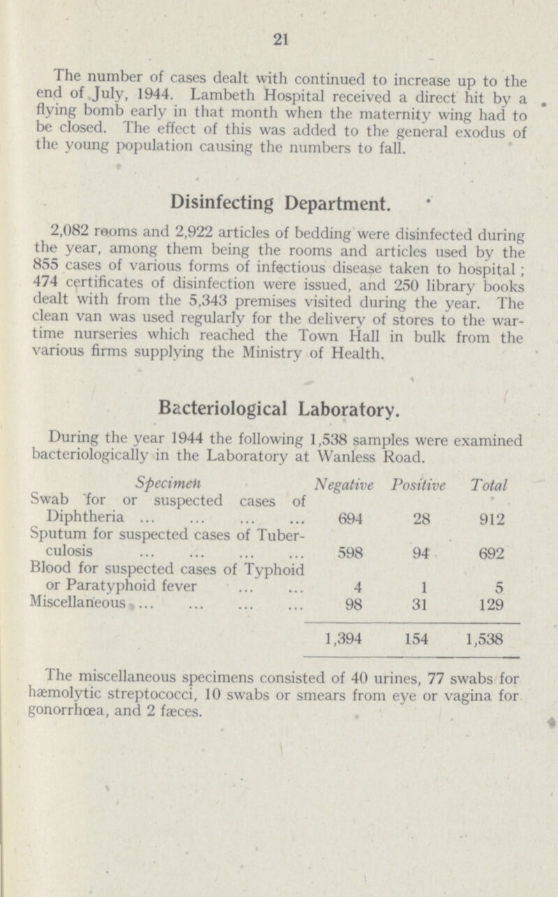 21 The number of cases dealt with continued to increase up to the end of July, 1944. Lambeth Hospital received a direct hit by a flying bomb early in that month when the maternity wing had to be closed. The effect of this was added to the general exodus of the young population causing the numbers to fall. Disinfecting Department. 2,082 rooms and 2,922 articles of bedding were disinfected during the year, among them being the rooms and articles used by the 855 cases of various forms of infectious disease taken to hospital; 474 certificates of disinfection were issued, and 250 library books dealt with from the 5,343 premises visited during the year. The clean van was used regularly for the delivery of stores to the war time nurseries which reached the Town Hall in bulk from the various firms supplying the Ministry of Health. Bacteriological Laboratory. During the year 1944 the following 1,538 samples were examined bacteriologically in the Laboratory at Wanless Road. Specimen Negative Positive Total Swab for or suspected cases of Diphtheria 694 28 912 Sputum for suspected cases of Tuber culosis 598 94 692 Blood for suspected cases of Typhoid or Paratyphoid fever 4 1 5 Miscellaneous 98 31 129 1,394 154 1,538 The miscellaneous specimens consisted of 40 urines, 77 swabs for hæmolytic streptococci, 10 swabs or smears from eye or vagina for gonorrhœa, and 2 fæces.