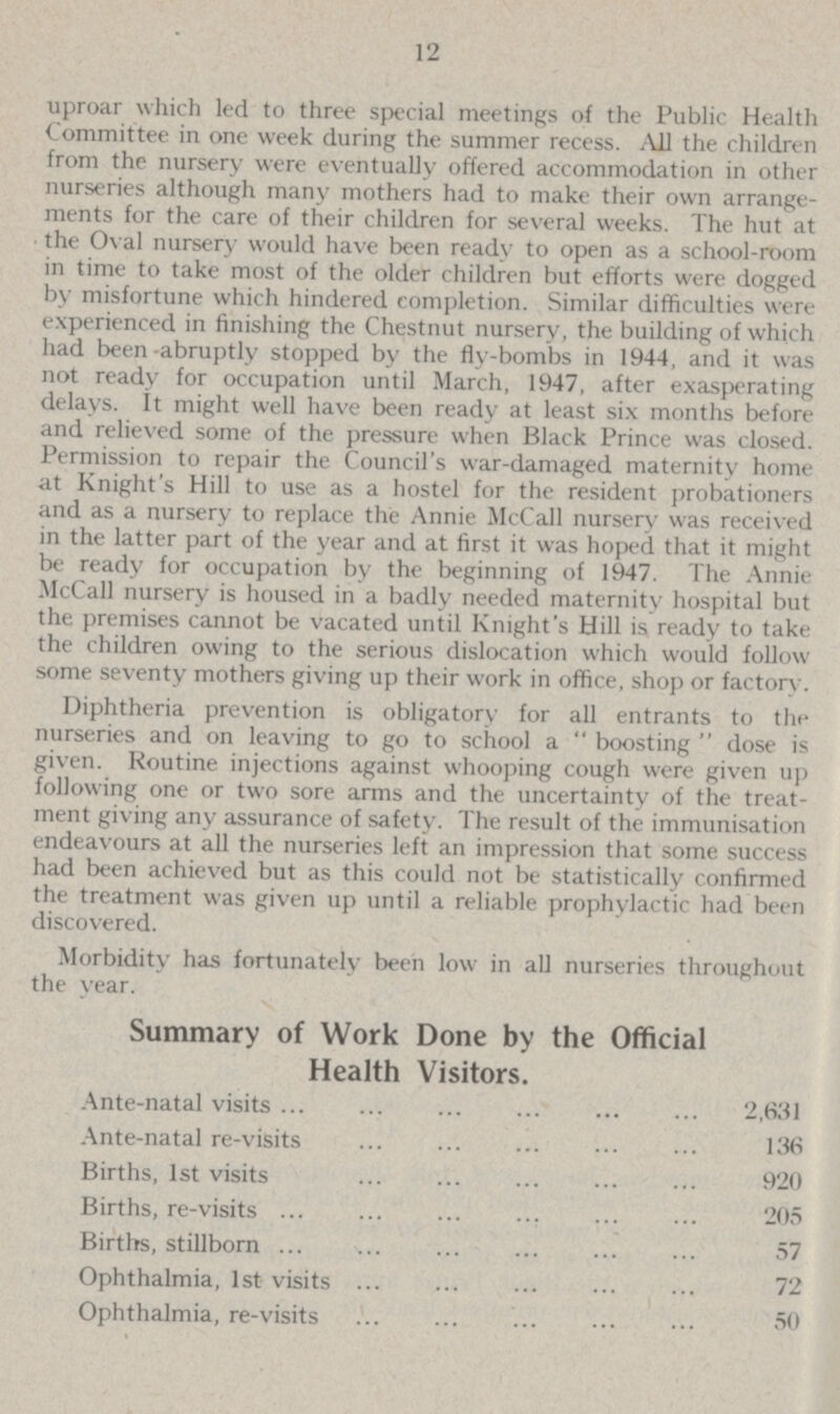 12 uproar which led to three special meetings of the Public Health Committee in one week during the summer recess. All the children from the nursery were eventually offered accommodation in other nurseries although many mothers had to make their own arrange ments for the care of their children for several weeks. The hut at the Oval nursery would have been ready to open as a school-room in time to take most of the older children but efforts were dogged by misfortune which hindered completion. Similar difficulties were experienced in finishing the Chestnut nursery, the building of which had been abruptly stopped by the fly-bombs in 1944, and it was not ready for occupation until March, 1947, after exasperating delays. It might well have been ready at least six months before and relieved some of the pressure when Black Prince was closed. Permission to repair the Council's war-damaged maternity home at Knight's Hill to use as a hostel for the resident probationers and as a nursery to replace the Annie McCall nursery was received in the latter part of the year and at first it was hoped that it might be ready for occupation by the beginning of 1947. The Annie McCall nursery is housed in a badly needed maternity hospital but the premises cannot be vacated until Knight's Hill is ready to take the children owing to the serious dislocation which would follow some seventy mothers giving up their work in office, shop or factory. Diphtheria prevention is obligatory for all entrants to the nurseries and on leaving to go to school a  boosting  dose is given. Routine injections against whooping cough were given up following one or two sore arms and the uncertainty of the treat ment giving any assurance of safety. The result of the immunisation endeavours at all the nurseries left an impression that some success had been achieved but as this could not be statistically confirmed the treatment was given up until a reliable prophylactic had been discovered. Morbidity has fortunately been low in all nurseries throughout the vear. Summary of Work Done by the Official Health Visitors. Ante-natal visits 2,631 Ante-natal re-visits 136 Births, 1st visits 920 Births, re-visits 205 Births, stillborn 57 Ophthalmia, 1st visits 72 Ophthalmia, re-visits 50