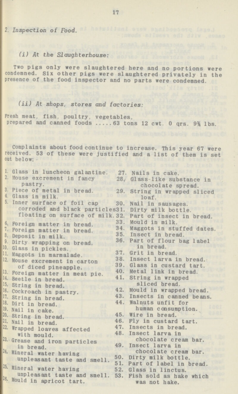 17 2. Inspection of Food. (i) At the Slaughterhouse: Two pigs only were slaughtered here and no portions were condemned. Six other pigs were slaughtered privately in the presence of the food inspector and no parts were condemned. (ii) At shops, stores and factories: Fresh meat, fish, poultry, vegetables. prepared and canned foods 63 tons 12cwt 0qrs. 9¾ lbs. Complaints about food continue to increase. This year 67 were received. 53 of these were justified and a list of them is set out below: 1. Glass in luncheon galantine. 2. Mouse excrement in fancy pastry. 3. Piece of metal in bread. 4. Glass in milk. 5. Inner surface of foil cap corroded and black particles floating on surface of milk. 6. Foreign matter in bread. 7. Foreign matter in bread. 8. Deposit in milk. 9. Dirty wrapping on bread. 10. Glass in pickles. 11. Maggots in marmalade. 12. Mouse excrement in carton of diced pineapple. 13. Foreign matter in meat pie. 14. Beetle in bread. 15. String in bread. 16. Cockroach in pastry. String in bread. 18. Dirt in bread. 19. Nail in cake. 20. String in bread. 21. Nail in bread. 22. Wrapped loaves affected with mould. 23. Grease and iron particles in bread. 24. Mineral water having unpleasant taste and smell. 25. Mineral water having unpleasant taste and smell. 26. Mould in apricot tart. 27. Nails in cake. 28. Glass like substance in chocolate spread. 29. String in wrapped sliced loaf. 30. Nail in sausages. 31. Dirty milk bottle. 32. Part of insect in bread. 33. Mould in milk. 34. Maggots in stuffed dates. 35. Insect in bread. 36. Part of flour bag label in bread. 37. Grit in bread. 38. Insect larva in bread. 39. Glass in custard tart. 40. Metal link in bread. 41. String in wrapped sliced bread. 42. Mould in wrapped bread. 43. Insects in canned beans. 44. Walnuts unfit for human consumption. 45. Wire in bread. 46. Ply in custard tart. 47. Insects in bread. 48. Insect larva in chocolate cream bar. 49. Insect larva in chocolate cream bar. 50. Dirty milk bottle. 51. Part of label in bread. 52. Glass in linctus. 53. Pish sold as hake which was not hake.