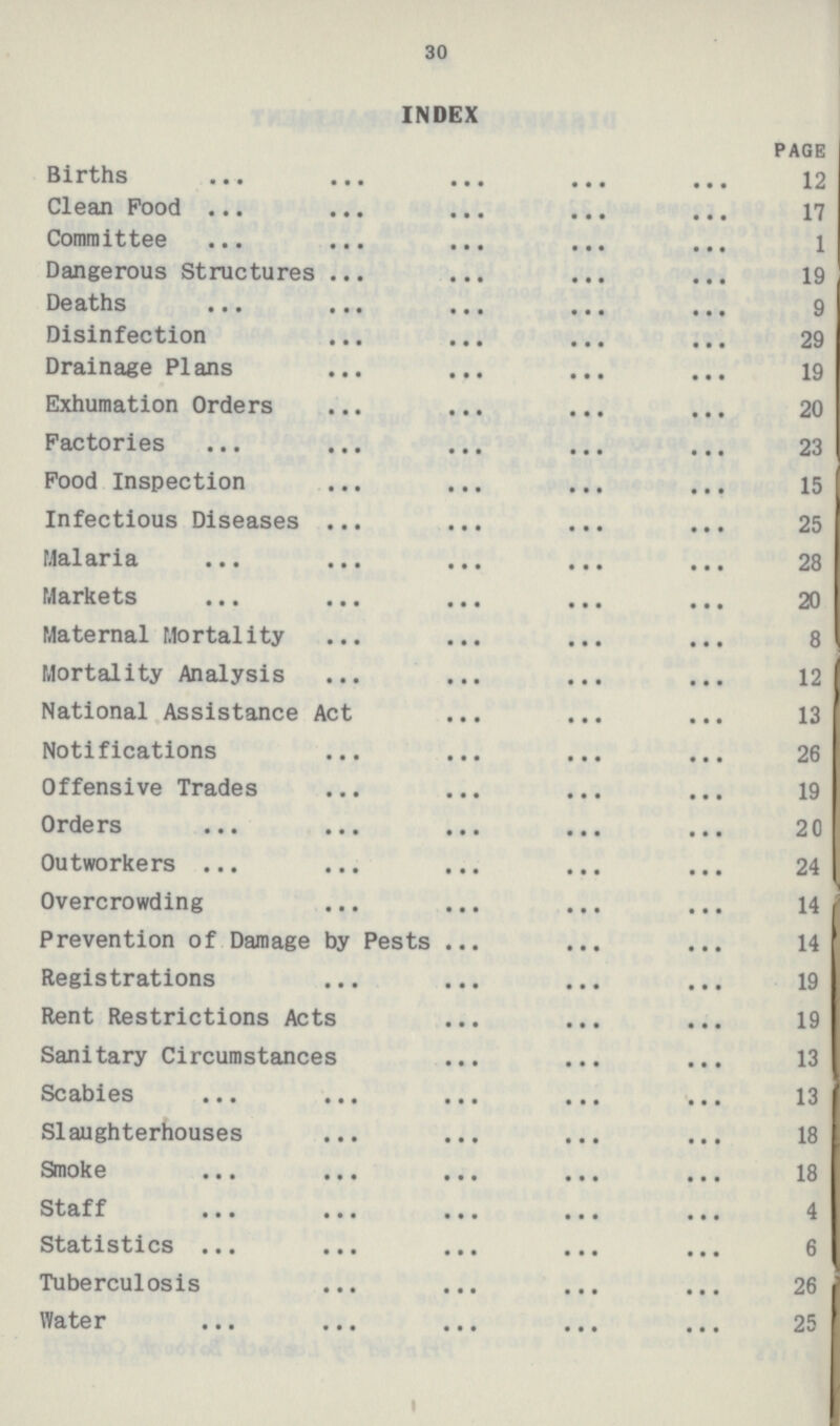 30 INDEX PAGE Births 12 Clean Food 17 Committee 1 Dangerous Structures 19 Deaths 9 Disinfection 29 Drainage Plans 19 Exhumation Orders 20 Factories 23 Food Inspection 15 Infectious Diseases 25 Malaria 28 Markets 20 Maternal Mortality 8 Mortality Analysis 12 National Assistance Act 13 Notifications 26 Offensive Trades 19 Orders 20 Outworkers 24 Overcrowding 14 Prevention of Damage by Pests 14 Registrations 19 Rent Restrictions Acts 19 Sanitary Circumstances 13 Scabies 13 Slaughterhouses 18 Smoke 18 Staff 4 Statistics 6 Tuberculosis 26 Water 25