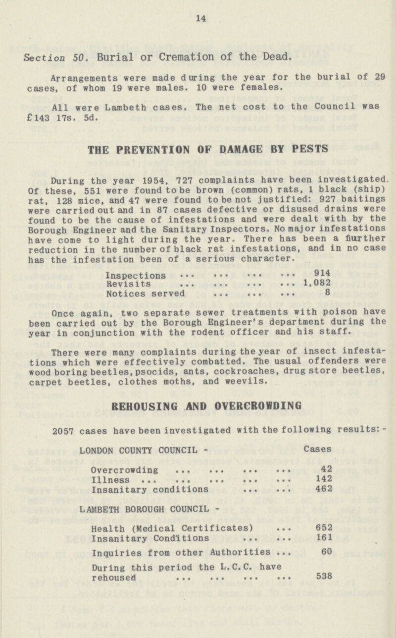 14 Section 50. Burial or Cremation of the Dead. Arrangements were made during the year for the burial of 29 cases, of whom 19 were males. 10 were females. All were Lambeth cases. The net cost to the Council was £ 143 17s. 5d. THE PREVENTION OF DAMAGE BY PESTS During the year 1954, 727 complaints have been investigated. Of these, 551 were found to be brown (common) rats, 1 black (ship) rat, 128 mice, and 47 were found to be not justified: 927 baitings were carried out and in 87 cases defective or disused drains were found to be the cause of infestations and were dealt with by the Borough Engineer and the Sanitary Inspectors. No major infestations have come to light during the year. There has been a further reduction in the number of black rat infestations, and in no case has the infestation been of a serious character. Inspections 914 Revisits 1,082 Notices served 8 Once again, two separate sewer treatments with poison have been carried out by the Borough Engineer's department during the year in conjunction with the rodent officer and his staff. There were many complaints during the year of insect infesta tions which were effectively combatted. The usual offenders were wood boring beetles,psocids, ants, cockroaches, drug store beetles, carpet beetles, clothes moths, and weevils. REHOUSING AND OVERCROWDING 2057 cases have been investigated with the following results:- LONDON COUNTY COUNCIL- Cases Overcrowding 42 Illness 142 Insanitary conditions 462 LAMBETH BOROUGH COUNCIL- Health (Medical Certificates) 652 Insanitary Conditions 161 Inquiries from other Authorities 60 During this period the L.C.C. have rehoused 538