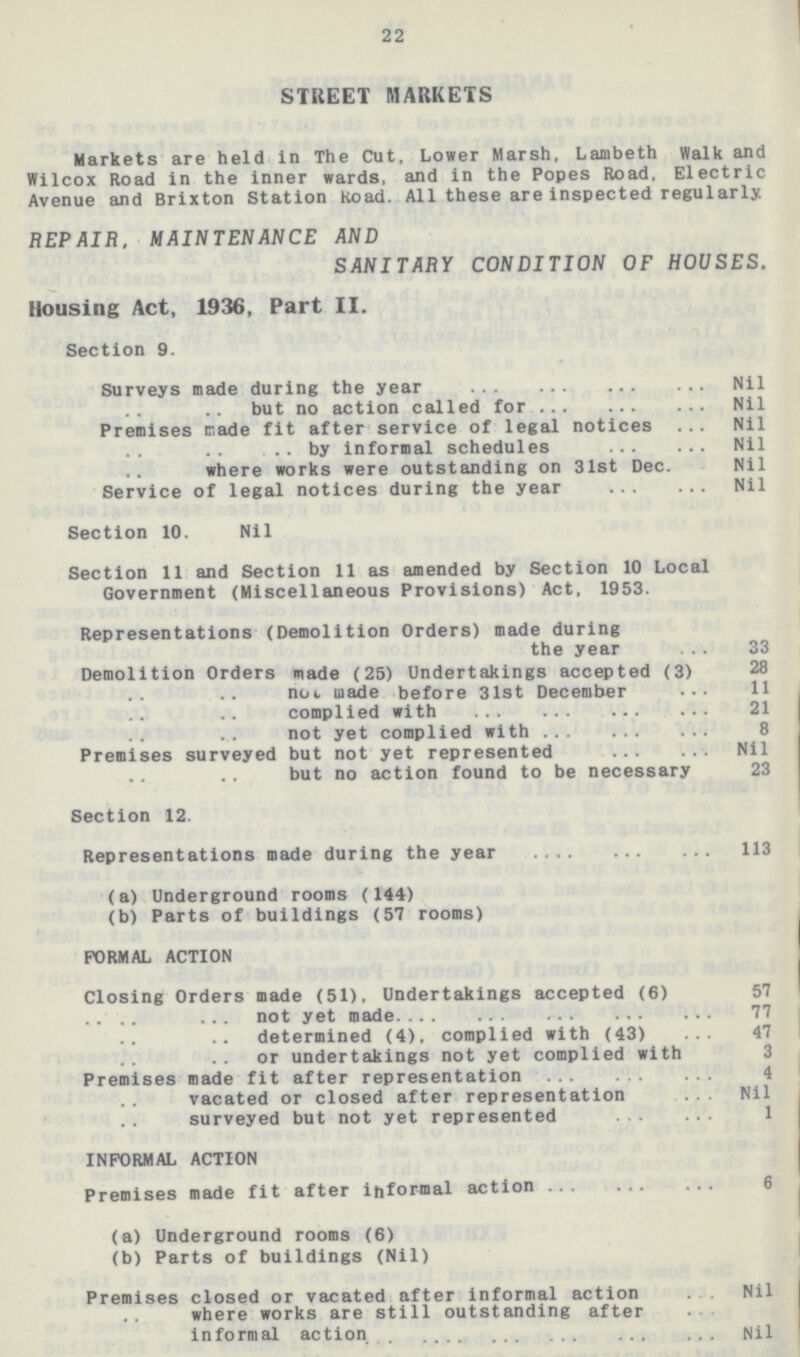 22 STREET MARKETS Markets are held in The Cut, Lower Marsh, Lambeth Walk and Wilcox Road in the inner wards, and in the Popes Road, Electric Avenue and Brixton Station Road. All these are inspected regularly. REPAIR. MAINTENANCE AND SANITARY CONDITION OF HOUSES. Housing Act, 1936, Part II. Section 9. Surveys made during the year Nil but no action called forNil Premises made fit after service of legal notices Nil ..by informal schedules Nil where works were outstanding on 31st Dec. Nil Service of legal notices during the year Nil Section 10. Nil Section 11 and Section 11 as amended by Section 10 Local Government (Miscellaneous Provisions) Act, 1953. Representations (Demolition Orders) made during the year 33 Demolition Orders made (25) Undertakings accepted (3) 28 not made before 31st December 11 complied with 21 not yet complied with 8 Premises surveyed but not yet represented Nil but no action found to be necessary 23 Section 12. Representations made during the year 113 (a) Underground rooms (144) (b) Parts of buildings (57 rooms) FORMAL ACTION Closing Orders made (51), Undertakings accepted (6) 57 not yet made77 determined (4), complied with (43) 47 or undertakings not yet complied with 3 Premises made fit after representation 4 vacated or closed after representation Nil surveyed but not yet represented 1 INFORMAL ACTION Premises made fit after informal action 6 (a) Underground rooms (6) (b) Parts of buildings (Nil) Premises closed or vacated after informal action Nil where works are still outstanding after informal action Nil