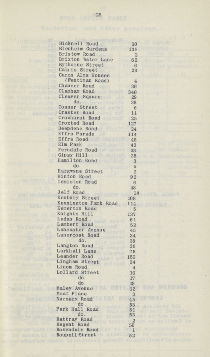 25 Bicknell Road 30 Blenheim Gardens 13R Bristow Road 2 Brixton Water Lane 62 Bythorne Street 6 Calais Street 23 Caron Alms Houses (Fentiman Road) 4 Chaucer Road 36 Clapham Road 346 Cleaver Square 29 do. 38 Cosser Street 6 Craster Road 11 Crovhurst Road 25 Croxted Road 127 Deepdene Road 24 Effra Parade 114 Effra Road 45 Elm Park 43 Ferndale Road 38 Gipsy Hill 25 Hamilton Road 3 do. 5 Hargwyne Street 2 Hinton Road 92 Idmiston Road 6 do. 48 Jelf Road 1A Kenbury Street 108 Kennington Park Road 114 Kemerton Road 5 Knights Hill 137 Ladas Road 61 Lambert Road 52 Lancaster Avenue 45 Lanercost Road 34 do. 38 Langton Road 36 Larkhall Lane 76 Leander Road 153 Lingham Street 34 Linom Road 4 Lollard Street 16 do. 17 do. 18 Maley Avenue 12 Moat Place 3 Nursery Road 45 do . 53 Park Hall Road 51 do. 53 Rattray Road 2 Regent Road 50 Rosendale Road 1 Roupell Street 52