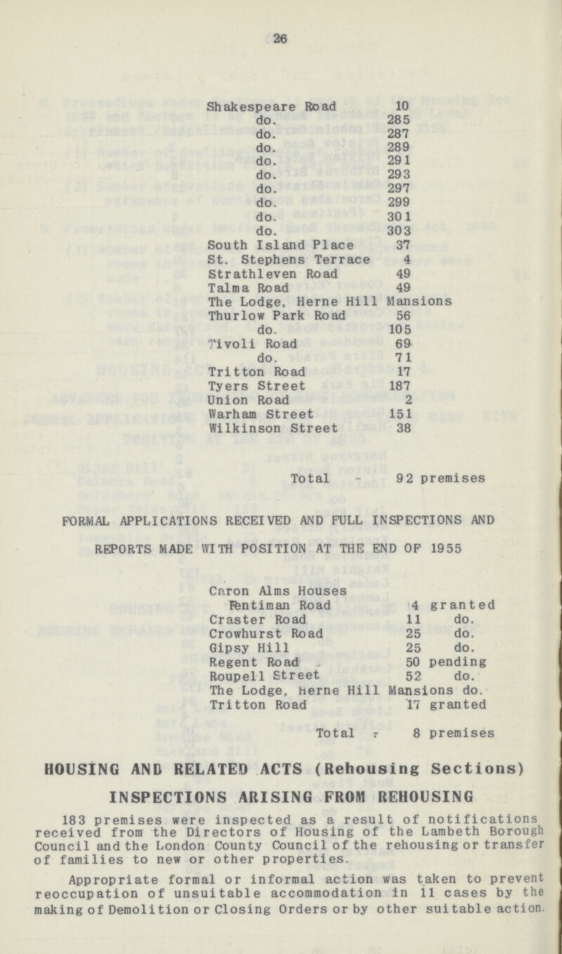 26 Shakespeare Road 10 do. 285 do. 287 do. 289 do. 291 do. 293 do. 297 do. 299 do. 301 do. 303 South Island Place 37 St. Stephens Terrace 4 Strathleven Road 49 Talma Road 49 The Lodge, Heme Hill Mansions Thurlow Park Road 56 do. 105 Tivoli Road 69 do. 71 Tritton Road 17 Tyers Street 187 Union Road 2 Warham Street 151 Wilkinson Street 38 Total - 9 2 premises FORMAL APPLICATIONS RECEIVED AND FULL INSPECTIONS AND REPORTS MADE WITH POSITION AT THE END OF 1955 Cnron Alms Houses Fentiman Road 4 granted Craster Road 11 do. Crowhurst Road 25 do. Gipsy Hill 25 do. Regent Road 50 pending Roupell Street 52 do. The Lodge, heme Hill Mansions do. Tritton Road 17 granted Total 8 premises HOUSING AND RELATED ACTS (Rehousing Sections) INSPECTIONS ARISING FROM REHOUSING 183 premises were inspected as a result of notifications received from the Directors of Housing of the Lambeth Borough Council and the London County Council of the rehousing or transfer of families to new or other properties. Appropriate formal or informal action was taken to prevent reoccupation of unsuitable accommodation in 11 cases by the making of Demolition or Closing Orders or by other suitable action