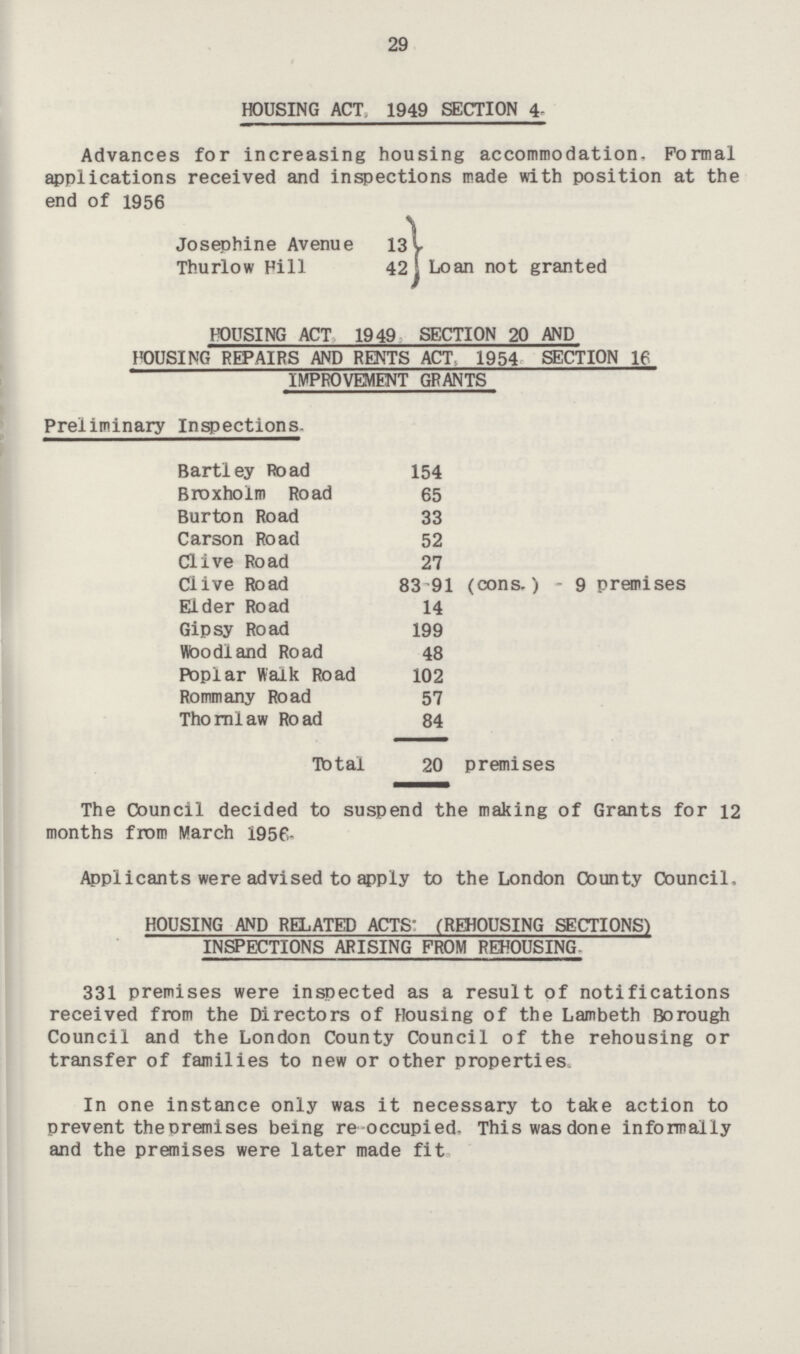 29 HOUSING ACT, 1949 SECTION 4- Advances for increasing housing accommodation. Formal applications received and inspections made with position at the end of 1956 Josephine Avenue 13 Thurlow Hill 42 Loan not granted HOUSING ACT 1949 SECTION 20 AND HOUSING REPAIRS AND RENTS ACT, 1954 SECTION 16 IMPROVEMENT GRANTS Preliminary Inspections. Bartley Road 154 Broxholm Road 65 Burton Road 33 Carson Road 52 Clive Road 27 Clive Road 83–91 (cons.) - 9 premises Eider Road 14 Gipsy Road 199 Woodland Road 48 Poplar Walk Road 102 Rommany Road 57 Thornlaw Road 84 Total 20 premises The Council decided to suspend the making of Grants for 12 months from March 1956- Applicants were advised to apply to the London County Council, HOUSING AND RELATED ACTS: (REHOUSING SECTIONS) INSPECTIONS ARISING FROM REHOUSING. 331 premises were inspected as a result of notifications received from the Directors of Housing of the Lambeth Borough Council and the London County Council of the rehousing or transfer of families to new or other properties In one instance only was it necessary to take action to prevent the premises being re-occupied. This was done informally and the premises were later made fit