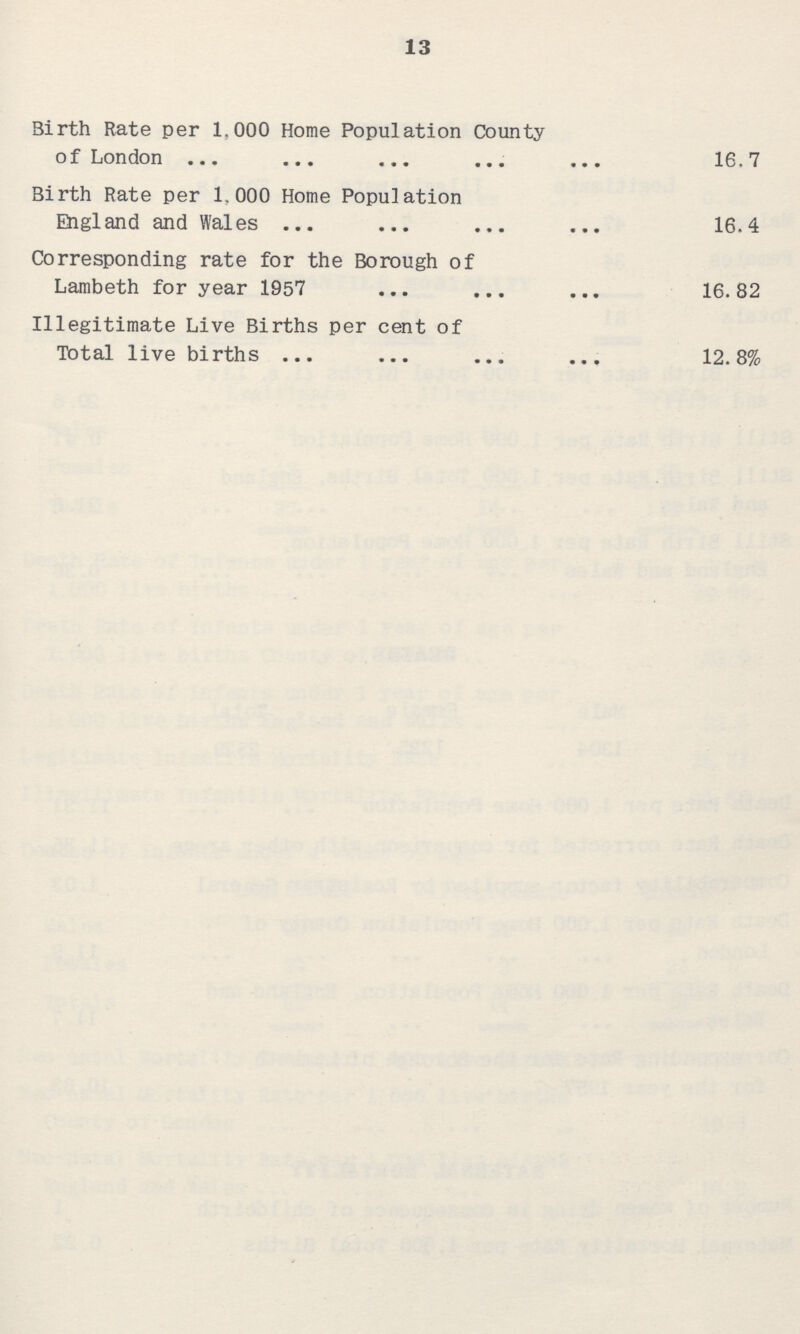 13 Birth Rate per 1.000 Home Population County of London 16.7 Birth Rate per 1,000 Home Population England and Wales 16.4 Corresponding rate for the Borough of Lambeth for year 1957 16.82 Illegitimate Live Births per cent of Total live births 12.8%