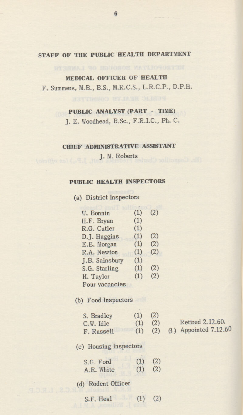 6 STAFF OF THE PUBLIC HEALTH DEPARTMENT MEDICAL OFFICER OF HEALTH F. Summers, M.B., B.S., M.R.C.S., L.R.C.P., D.P.H. PUBLIC ANALYST (PART - TIME) J. E. Woodhead, B.Sc., F.R.I.C., Ph. C. CHIEF ADMINISTRATIVE ASSISTANT J. M. Roberts PUBLIC HEALTH INSPECTORS (a) District Inspectors W. Bonnin (1) (2) H.F. Bryan (1) R.G. Cutler (1) D.J. Huggins (1) (2) E.E. Morgan (1) (2) R.A. Newton (1) (2) J.B. Sainsbury (1) S.G. Starling (1) (2) H. Taylor (1) (2) Four vacancies (b) Food Inspectors S. Bradley (1) (2) C.W. Idle (1) (2) Retired 2.12.60. F.Russell (1) (2) (5) Appointed 7.12.60 (c) Housing Inspectors S.G Ford (1) (2) A.E. White (1) (2) (d) Rodent Officer S.F. Heal (1) (2)