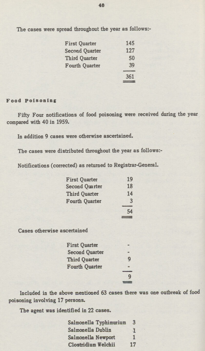 40 The cases were spread throughout the year as follows:- First Quarter 145 Second Quarter 127 Third Quarter 50 Fourth Quarter 39 361 Food Poisoning Fifty Four notifications of food poisoning were received during the year compared with 40 in 1959. In addition 9 cases were otherwise ascertained. The cases were distributed throughout the year as follows:- Notifications (corrected) as returned to Registrar-General. First Quarter 19 Second Quarter 18 Third Quarter 14 Fourth Quarter 3 54 Cases otherwise ascertained First Quarter Second Quarter Third Quarter 9 Fourth Quarter - 9 Included in the above mentioned 63 cases there was one outbreak of food poisoning involving 17 persons. The agent was identified in 22 cases. Salmonella Typhimurium 3 Salmonella Dublin 1 Salmonella Newport 1 Clostridium Welchii 17