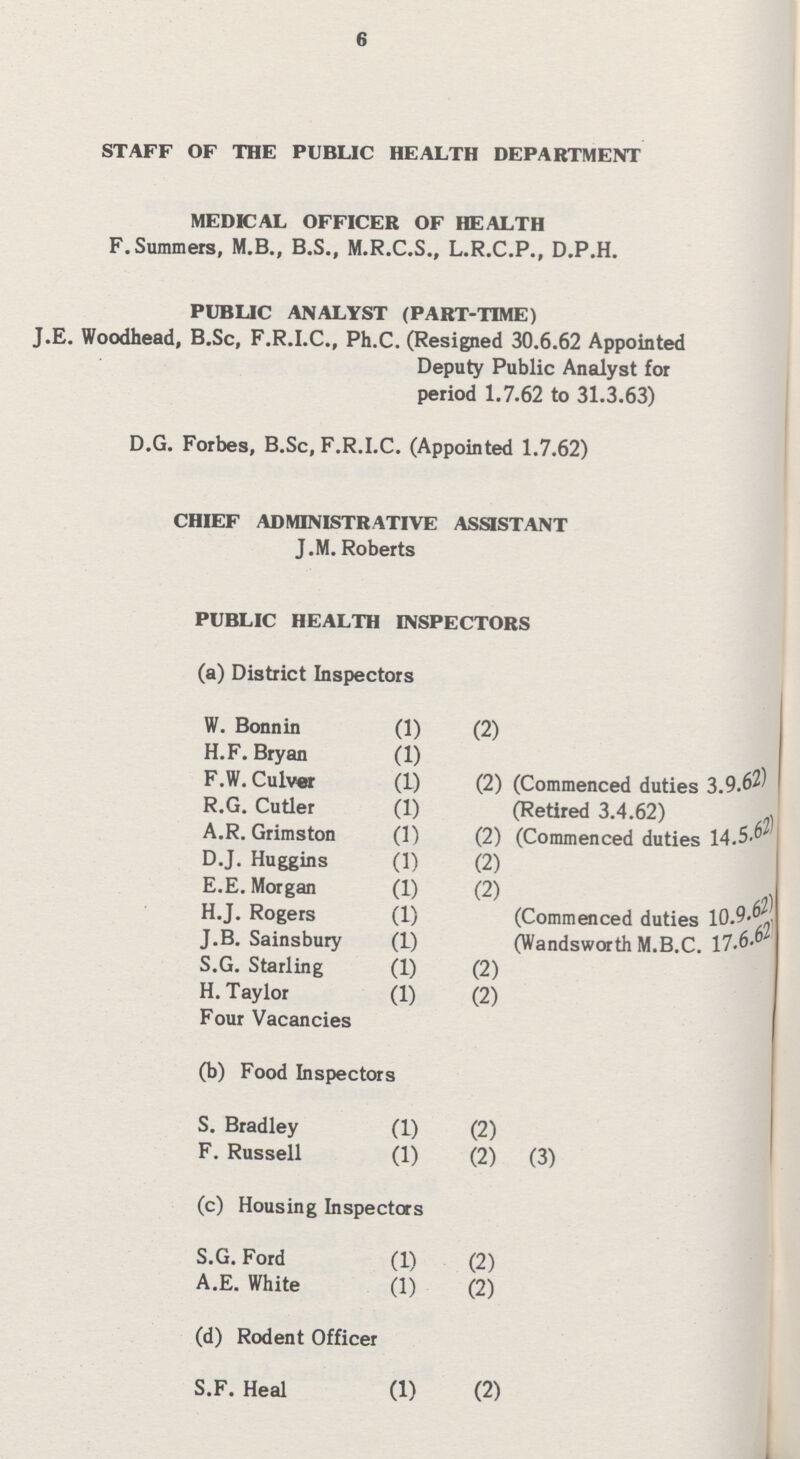 6 STAFF OF THE PUBLIC HEALTH DEPARTMENT MEDICAL OFFICER OF HEALTH F.Summers, M.B., B.S., M.R.C.S., L.R.C.P., D.P.H. PUBLIC ANALYST (PART-TIME) J.E. Woodhead, B.Sc, F.R.I.C., Ph.C. (Resigned 30.6.62 Appointed Deputy Public Analyst for period 1.7.62 to 31.3.63) D.G. Forbes, B.Sc, F.R.I.C. (Appointed 1.7.62) CHIEF ADMINISTRATIVE ASSISTANT J.M. Roberts PUBLIC HEALTH INSPECTORS (a) District Inspectors W. Bonnin (1) (2) H.F. Bryan (1) F.W. Cutler (1) (2) (Commenced duties 3.9.62) R.G. Cutler (1) (Retired 3.4.62) A.R. Grimston (1) (2) (Commenced duties 14.5.62 D.J. Huggins (1) (2) E.E.Morgan (1) (2) H.J. Rogers (1) (Commenced duties J.B. Sainsbury (1) (Wandsworth M.B.C. 17.6.62 S.G. Starling (1) (2) H.Taylor (1) (2) Four Vacancies (b) Food Inspectors S. Bradley (1) (2) F. Russell (1) (2) (3) (c) Housing Inspectors S.G. Ford (1) (2) A.E. White (1) (2) (d) Rodent Officer S.F. Heal (1) (2)