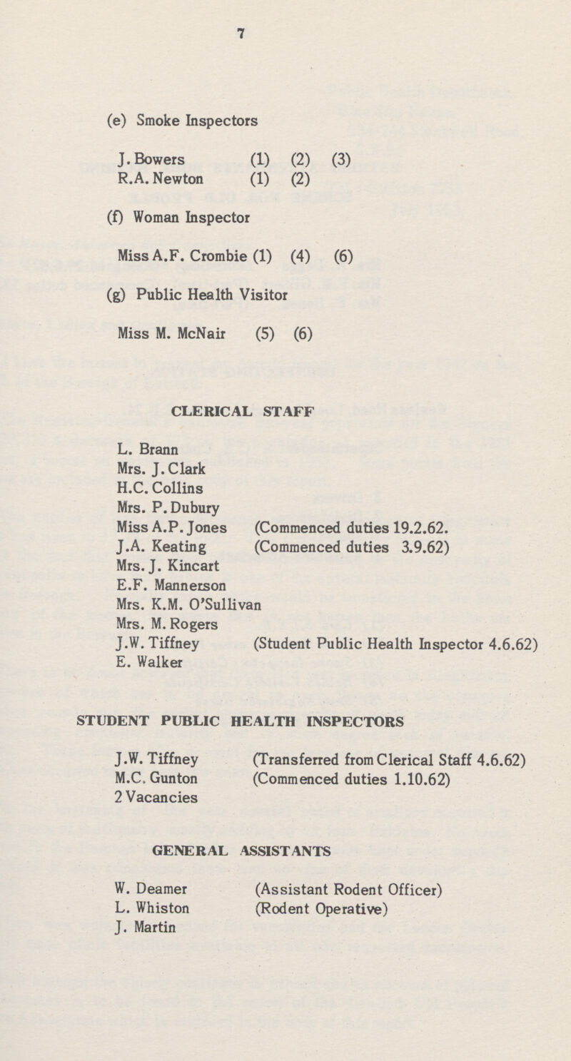 7 (e) Smoke Inspectors J. Bowers (1) (2) (3) R.A. Newton (1) (2) (f) Woman Inspector Miss A.F. Crombie (1) (4) (6) (g) Public Health Visitor Miss M. McNair (5) (6) CLERICAL STAFF L. Brann Mrs. J.Clark H.C. Collins Mrs. P. Dubury Miss A.P.Jones (Commenced duties 19.2.62. J.A. Keating (Commenced duties 3.9.62) Mrs. J. Kincart E.F. Mannerson Mrs. K.M. O'Sullivan Mrs. M. Rogers J.W.Tiffney (Student Public Health Inspector 4.6.62) E. Walker STUDENT PUBLIC HEALTH INSPECTORS J.W. Tiffney (Transferred from Clerical Staff 4.6.62) M.C.Gunton (Commenced duties 1.10.62) 2 Vacancies GENERAL ASSISTANTS W. Deamer (Assistant Rodent Officer) L. Whiston (Rodent Operative) J. Martin