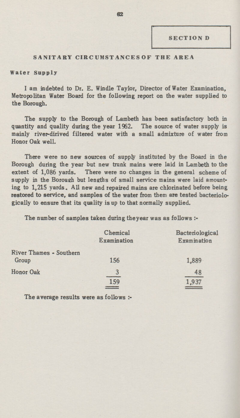 62 SECTION D SANITARY CIRCUMSTANCES OF THE AREA Water Supply I am indebted to Dr. E. Windle Taylor, Director of Water Examination, Metropolitan Water Board for the following report on the water supplied to the Borough. The supply to the Borough of Lambeth has been satisfactory both in quantity and quality during the year 1962. The source of water supply is mainly river-dirived filtered water with a small admixture of water from Honor Oak well. There were no new sources of supply instituted by the Board in the Borough during the year but new trunk mains were laid in Lambeth to the extent of 1,086 yards. There were no changes in the general scheme of supply in the Borough but lengths of small service mains were laid amount ing to 1,215 yards. All new and repaired mains are chlorinated before being restored to service, and samples of the water from them are tested bacteriolo gically to ensure that its quality is up to that normally supplied. The number of samples taken during theyear was as follows Chemical Examination Bacteriological Examination River Thames - Southern Group 156 1,889 Honor Oak 3 48 159 1,937 The average results were as follows