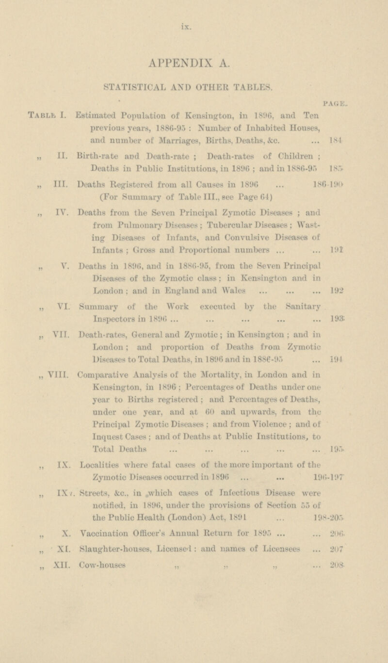 ix. APPENDIX A. STATISTICAL AND OTHER TABLES. page. Table I. Estimated Population of Kensington, in 1896, and Ten previous years, 1886-93: Number of Inhabited Houses, and number of Marriages, Births. Deaths, &c. 184 „ II. Birth-rate and Death-rate; Death-rates of Children; Deaths in Public Institutions, in 1896; and in 1886-95 185 „ III. Deaths Registered from all Causes in 1896 186-190 (For Summary of Table III., see Page 64) „ IV. Deaths from the Seven Principal Zymotic Diseases; and from Pulmonary Diseases; Tubercular Diseases; Wast ing Diseases of Infants, and Convulsive Diseases of Infants; Gross and Proportional numbers 191 „ V. Deaths in 1896, and in 1886-95, from the Seven Prinoipal Diseases of the Zymotic class; in Kensington and in London ; and in England and Wales 192 „ VI. Summary of the Work executed by the Sanitary Inspectors in 1896 193 „ VII. Death-rates, General and Zymotic; in Kensington; and in London; and proportion of Deaths from Zymotic Diseases to Total Deaths, in 1896 and in 1886-95 191 „ VIII. Comparative Analysis of the Mortality, in London and in Kensington, in 1896; Percentages of Deaths under one year to Births registered; and Percentages of Deaths, under one year, and at 60 and upwards, from the Principal Zymotic Diseases; and from Violence; and of Inquest Cases; and of Deaths at Public Institutions, to Total Deaths 195. „ IX. Localities where fatal cases of the more important of the Zymotic Diseases occurred in 1896 196-197 „ IX. Streets, &c.. in .which cases of Infectious Disease were notified, in 1896, under the provisions of Section 55 of the Public Health (London) Act, 1891 198-205 „ X. Vaccination Officer's Annual Return for 1895 206. „ XI. Slaughter-houses, Licensed: and names of Licensees 207 „ XII. Cow-houses „ „ ,, 208.