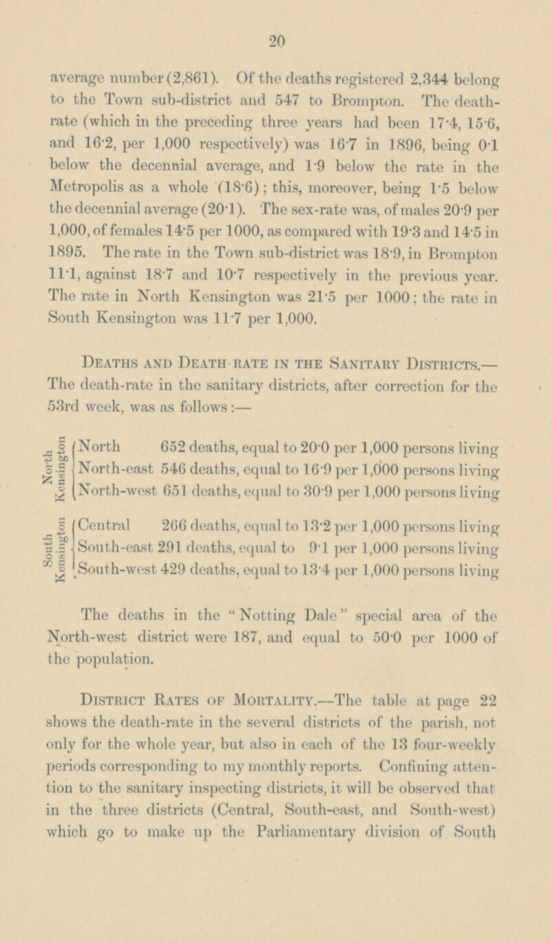 20 average number (2,861). Of the deaths registered 2.344 belong to the Town sub-district and 547 to Brompton. The death rate (which in the preceding three years had been 17.4, 15.6, and 16 2, per 1,000 respectively) was 16.7 in 1896, being 0.1 below the decennial average, and 19 below the rate in the Metropolis as a whole (18.6); this, moreover, being 1.5 below the decennial average (20.1). The sex-rate was, of males 20.9 per 1,000, of females 145 per 1000, as compared with 19.3 and 14.5 in 1895. The rate in the Town sub-district was 18.9, in Brompton 11.1, against 18.7 and 10.7 respectively in the previous year. The rate in North Kensington was 21.5 per 1000; the rate in South Kensington was 11.7 per 1,000. Deaths and Death rate in the Sanitary Districts.— The death-rate in the sanitary districts, after correction for the 53rd week, was as follows:— North Kensington North 652 deaths, equal to 20.0 per 1,000 persons living North-east 546 deaths, equal to 16.9 per l,000 persons living North-west 651 deaths, equal to 30.9 per 1,000 persons living South Kensington Central 266 deaths, equal to 13.2 per 1,000 persons living South-east 291 deaths, equal to 9.1 per 1,000 persons living South-west 429 deaths, equal to 13.4 per 1,000 persons living The deaths in the Notting Dale special area of the North-west district were 187, and equal to 50.0 per 1000 of the population. District Rates of Mortality.—The table at page 22 shows the death-rate in the several districts of the parish, not only for the whole year, but also in each of the 13 four-weekly periods corresponding to my monthly reports. Confining atten tion to the sanitary inspecting districts, it will be observed that in the three districts (Central, South-east, and South-west) which go to make up the Parliamentary division of South