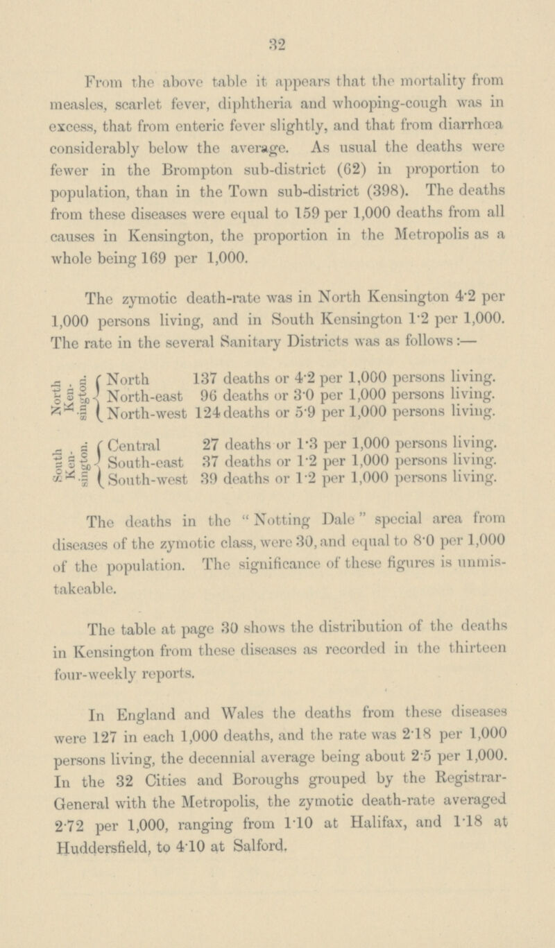 32 From the above table it appears that the mortality from measles, scarlet fever, diphtheria and whooping-cough was in excess, that from enteric fever slightly, and that from diarrhoea considerably below the average. As usual the deaths were fewer in the Brompton sub-district (62) in proportion to population, than in the Town sub-district (398). The deaths from these diseases were equal to 159 per 1,000 deaths from all causes in Kensington, the proportion in the Metropolis as a whole being 169 per 1,000. The zymotic death-rate was in North Kensington 42 per 1,000 persons living, and in South Kensington 1.2 per 1,000. The rate in the several Sanitary Districts was as follows:— North Ken sington. South Ken sington North 137 deaths or 4.2 per 1,000 persons living. North-east 96 deaths or 3.0 per 1,000 persons living. North-west 124 deaths or 5.9 per 1,000 persons living. Central 27 deaths or 1.3 per 1,000 persons living. South-east 37 deaths or 1.2 per 1,000 persons living. South-west 39 deaths or 1.2 per 1,000 persons living. The deaths in the Notting Dale special area from diseases of the zymotic class, were 30, and equal to 8'0 per 1,000 of the population. The significance of these figures is unmis takeable. The table at page 30 shows the distribution of the deaths in Kensington from these diseases as recorded in the thirteen four-weekly reports. In England and Wales the deaths from these diseases were 127 in each 1,000 deaths, and the rate was 2.18 per 1,000 persons living, the decennial average being about 2.5 per 1,000. In the 32 Cities and Boroughs grouped by the Registrar General with the Metropolis, the zymotic death-rate averaged 2. 72 per 1,000, ranging from 110 at Halifax, and 1.18 at Huddersfield, to 4.10 at Salford.