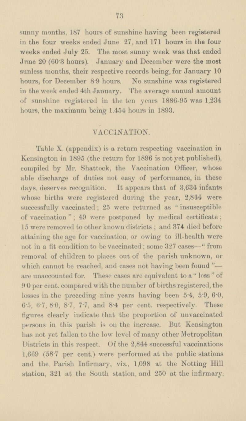 73 sunny months, 187 hours of sunshine having been registered in the four weeks ended June 27, and 171 hours in the four weeks ended July 25. The most sunny week was that ended June 20 (60.3 hours). January and December were the most sunless months, their respective records being, for January 10 hours, for December 8.9 hours. No sunshine was registered in the week ended 4th January. The average annual amount of sunshine registered in the ten years 1886-95 was 1,234 hours, the maximum being 1,454 hours in 1893. VACCINATION. Table X. (appendix) is a return respecting vaccination in Kensington in 1895 (the return for 1896 is not yet published), compiled by Mr. Shattock, the Vaccination Officer, whose able discharge of duties not easy of performance, in these days, deserves recognition. It appears that of 3,634 infants whose births were registered during the year, 2,844 were successfully vaccinated; 25 were returned as insusceptible of vaccination; 49 were postponed by medical certificate; 15 were removed to other known districts; and 374 died before attaining the age for vaccination or owing to ill-health were not in a fit condition to be vaccinated; some 327 cases—from removal of children to places out of the parish unknown, or which cannot be reached, and cases not having been found— are unaccounted for. These cases are equivalent to a loss of 9 0 per cent. compared with the number of births registered, the losses in the preceding nine years having been 5.4, 5.9, 6.0, 6.5, 6.7, 8.0, 8.7, 7.7, and 8.4 per cent. respectively. These tigures clearly indicate that the proportion of unvaccinated persons in this parish is on the increase. But Kensington has not yet fallen to the low level of many other Metropolitan Districts in this respect. Of the 2,844 successful vaccinations 1,609 (58.7 per cent.) were performed at the public stations and the Parish Infirmary, viz., 1,098 at the Notting Hill station, 321 at the South station, and 250 at the infirmary.
