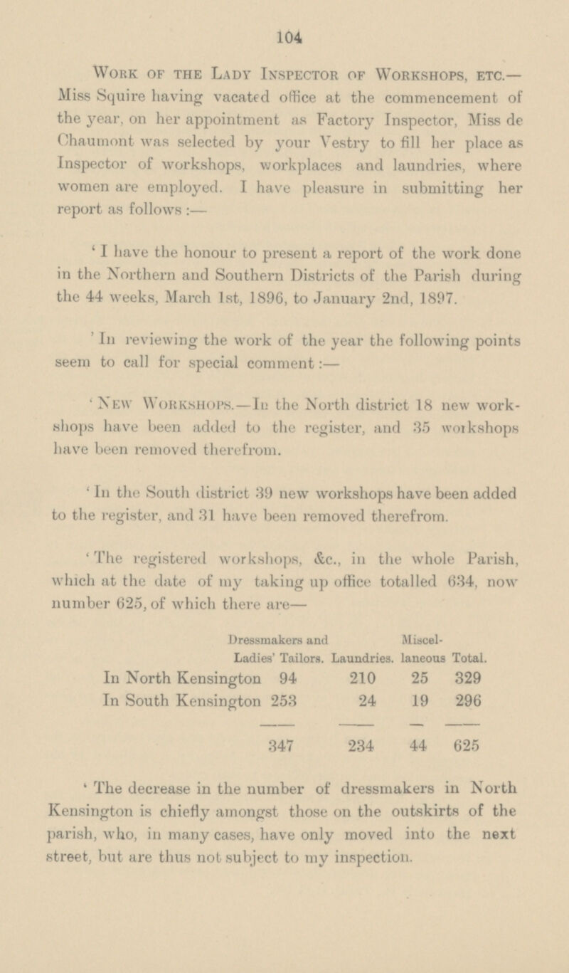 104 Work of the Lady Inspector of Workshops, etc.— Miss Squire having vacated office at the commencement of the year, on her appointment as Factory Inspector, Miss de Chaumont was selected by your Vestry to fill her place as Inspector of workshops, workplaces and laundries, where women are employed. I have pleasure in submitting her report as follows:— 'I have the honour to present a report of the work done in the Northern and Southern Districts of the Parish during the 44 weeks, March 1st, 1896, to January 2nd, 1897. 'In reviewing the work of the year the following points seem to call for special comment:— 'New Workshops.—In the North district 18 new work shops have been added to the register, and 35 workshops have been removed therefrom. 'In the South district 39 new workshops have been added to the register, and 31 have been removed therefrom. 'The registered workshops, &c., in the whole Parish, which at the date of my taking up office totalled 634, now number 625, of which there are— Dressmakers and Ladies' Tailors. Laundries. Misce laneous Total. In North Kensingtoan 94 210 25 329 In South Kensington 253 24 19 296 347 234 44 625 'The decrease in the number of dressmakers in North Kensington is chiefly amongst those on the outskirts of the parish, who, in many cases, have only moved into the next street, but are thus not subject to my inspection.