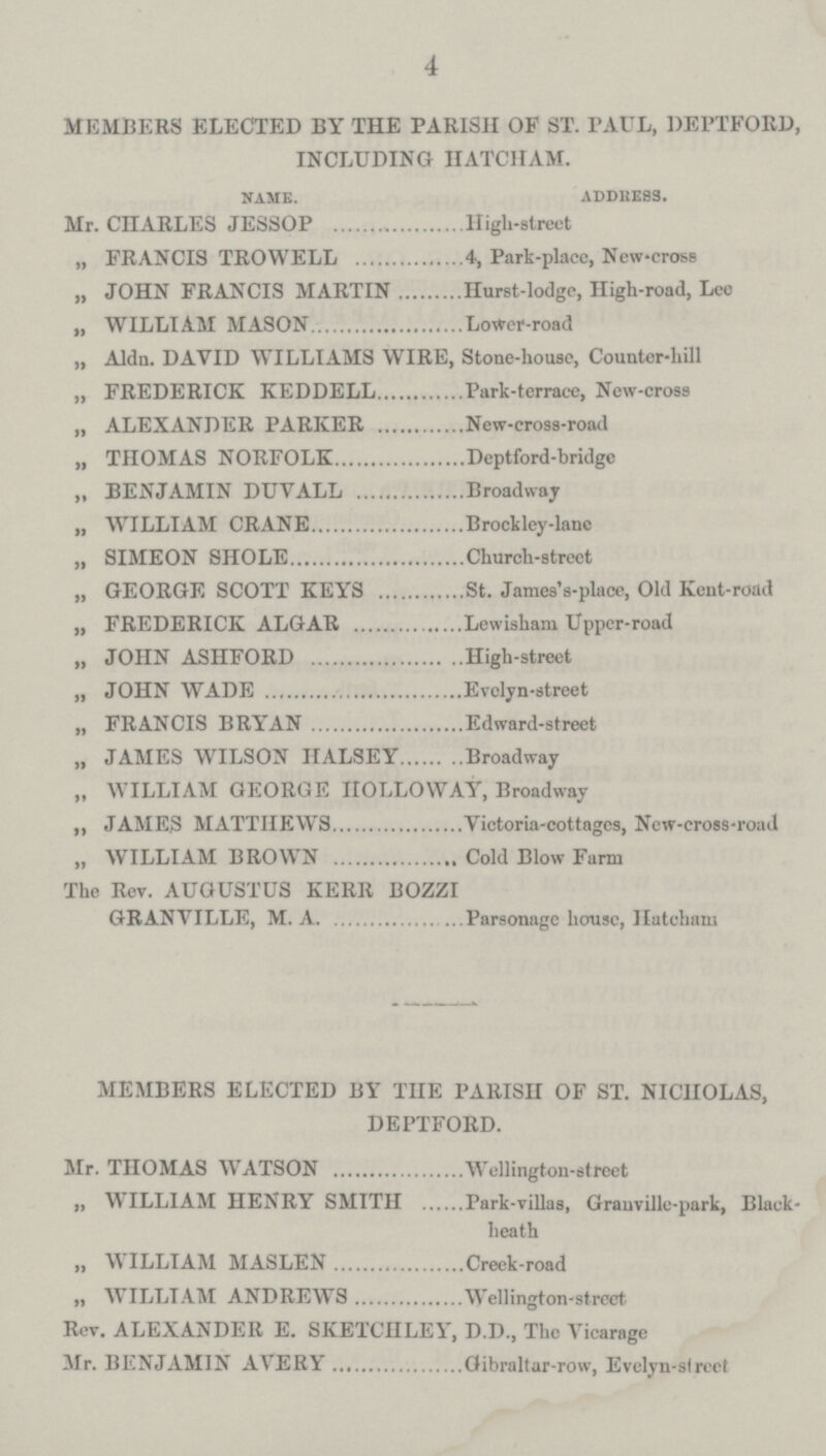 4 MEMBERS ELECTED BY THE PARISH OF ST. PAUL, DEPTFORD, INCLUDING HATCHAM. name. address. Mr. CHARLES JESSOP High-street „ FRANCIS TROWELL 4, Park-place, New-cross „ JOHN FRANCIS MARTIN Hurst-lodge, High-road, Leo „ WILLIAM MASON Lower-road „ Aldn. DAVID WILLIAMS WIRE, Stone-house, Counter-hill „ FREDERICK KEDDELL Park-terrace, New-cross „ ALEXANDER PARKER New-cross-road „ THOMAS NORFOLK Deptford-bridge „ BENJAMIN DUVALL Broadway „ WILLIAM CRANE Brockley-lane „ SIMEON SHOLE Church-street „ GEORGE SCOTT KEYS St. James's-place, Old Kent-road „ FREDERICK ALGAR Lewisham Upper-road „ JOHN ASHFORD High-street „ JOHN WADE Evelyn-street „ FRANCIS BRYAN Edward-street „ JAMES WILSON HALSEY Broadway „ WILLIAM GEORGE HOLLOWAY, Broadway „ JAMES MATTHEWS Victoria-cottages, New-cross-road „ WILLIAM BROWN Cold Blow Farm The Rev. AUGUSTUS KERR BOZZI GRANVILLE, M. A Parsonage house, Hateham MEMBERS ELECTED BY THE PARISH OF ST. NICHOLAS, DEPTFORD. Mr. THOMAS WATSON Wellington-street ,, W ILLIAM HENRY SMITH Park-villas, Granville-park, Black- heath „ WILLIAM MASLEN Creek-road ,, WILLIAM ANDREWS Wellington-street Rev. ALEXANDER E. SKETCHLEY, D.D., The Vicarage Mr. BENJAMIN AVERY Gibraltar-row, Evelyn-street