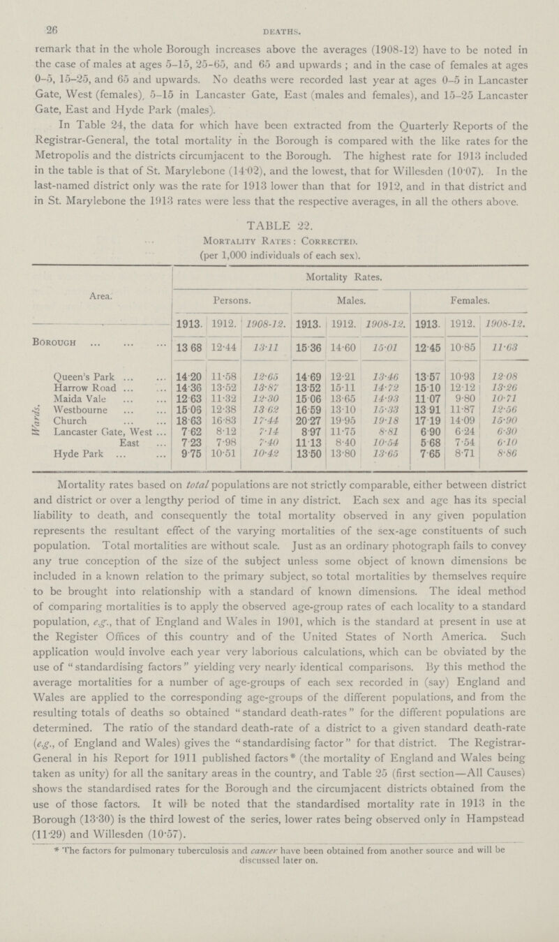 26 deaths. remark that in the whole Borough increases above the averages (1908-12) have to be noted in the case of males at ages 5-15, 25-65, and 65 and upwards ; and in the case of females at ages 0-5, 15-25, and 65 and upwards. No deaths were recorded last year at ages 0-5 in Lancaster Gate, West (females), 5-15 in Lancaster Gate, East (males and females), and 15-25 Lancaster Gate, East and Hyde Park (males). In Table 24, the data for which have been extracted from the Quarterly Reports of the Registrar-General, the total mortality in the Borough is compared with the like rates for the Metropolis and the districts circumjacent to the Borough. The highest rate for 1913 included in the table is that of St. Marylebone (14.02), and the lowest, that for Willesden (10.07). In the last-named district only was the rate for 1913 lower than that for 1912, and in that district and in St. Marylebone the 1913 rates were less that the respective averages, in all the others above. TABLE 22. Mortality Rates: Corrected. (per 1,000 individuals of each sex). Area. Mortality Rates. Persons. Males. Females. Borough 1913. 1912. 1908-12. 1913. 1912. 1908-12. 1913. 1912. 1908-12. 13.68 12.44 13.11 15.36 14.60 15.01 12.45 10.85 11.63 Wards. Queen's Park 14.20 11.58 12.65 14.69 12.21 13.46 13.57 10.93 12.08 Harrow Road 14.36 13.52 13.87 13.52 15.11 14.72 15.10 12.12 13.26 Maida Vale 12.63 11.32 12.30 15.06 13.65 14.93 11.07 9.80 10.71 Westbourne 15.08 12.38 13.62 16.59 13.10 15.33 13.91 11.87 12.56 Church 18.63 16.83 17.44 20.27 19.95 19.18 17.19 14.09 15.90 Lancaster Gate, West 7.62 8.12 7.14 8.97 11.75 8.81 6.90 6.24 6.30 East 7.23 7.98 7.40 11.13 8.40 10.54 5.68 7.54 6.10 Hyde Park 9.75 10.51 10.42 13.50 13.80 13.65 7.65 8.71 8.86 Mortality rates based on total populations are not strictly comparable, either between district and district or over a lengthy period of time in any district. Each sex and age has its special liability to death, and consequently the total mortality observed in any given population represents the resultant effect of the varying mortalities of the sex-age constituents of such population. Total mortalities are without scale. Just as an ordinary photograph fails to convey any true conception of the size of the subject unless some object of known dimensions be included in a known relation to the primary subject, so total mortalities by themselves require to be brought into relationship with a standard of known dimensions. The ideal method of comparing mortalities is to apply the observed age-group rates of each locality to a standard population, e.g., that of England and Wales in 1901, which is the standard at present in use at the Register Offices of this country and of the United States of North America. Such application would involve each year very laborious calculations, which can be obviated by the use of standardising factors yielding very nearly identical comparisons. By this method the average mortalities for a number of age-groups of each sex recorded in (say) England and Wales are applied to the corresponding age-groups of the different populations, and from the resulting totals of deaths so obtained standard death-rates for the different populations are determined. The ratio of the standard death-rate of a district to a given standard death-rate {e.g., of England and Wales) gives the standardising factor for that district. The Registrar General in his Report for 1911 published factors* (the mortality of England and Wales being taken as unity) for all the sanitary areas in the country, and Table 25 (first section—All Causes) shows the standardised rates for the Borough and the circumjacent districts obtained from the use of those factors. It will be noted that the standardised mortality rate in 1913 in the Borough (13.30) is the third lowest of the series, lower rates being observed only in Hampstead (11.29) and Willesden (10.57). * 'I'he factors for pulmonary tuberculosis and cancer have been obtained from another source and will be discussed later on.