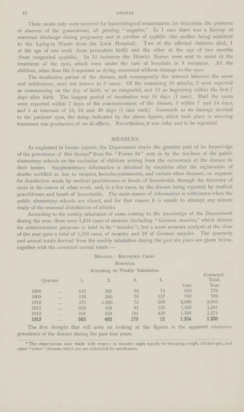 46 MEASLES. Three swabs only were received for bacteriological examination (to determine the presence or absence of the gonococcus), all proving negative. In 1 case there was a history of maternal discharge during pregnancy and in another of syphilis (the mother being admitted to the Lying-in Wards from the Lock Hospital). Two of the affected children died, 1 at the age of one week (from premature birth) and the other at the age of two months (from congenital syphilis). In 12 instances the District Nurses were sent to assist in the treatment of the eyes, which were under the care of hospitals in 9 instances. All the children, other than the 2 reported as dying, recovered without damage to the eyes. The incubation period of the disease, and consequently the interval between the onset and notification, were not known in 3 cases. Of the remaining 19 attacks, 2 were reported as commencing on the day of birth, or as congenital, and 12 as beginning within the first 7 days after birth. The longest period of incubation was 14 days (1 case). Half the cases were reported within 7 days of the commencement of the disease, 5 within 7 and 14 days, and 3 at intervals of 15, 24, and 30 days (1 case each). Inasmuch as no damage accrued to the patients' eyes, the delay, indicated by the above figures, which took place in securing treatment was productive of no ill-effects. Nevertheless, it was risky and to be regretted. MEASLES. As explained in former reports, the Department draws the greatest part of its knowledge of the prevalence of this disease* from the Forms 84 sent in by the teachers of the public elementary schools on the exclusion of children arising from the occurrence of the disease in their homes. Supplementary information is obtained by enquiries after the registration of deaths certified as due to measles, broncho-pneumonia, and certain other diseases, on requests for disinfection made by medical practitioners or heads of households, through the discovery of cases in the course of other work, and, in a few cases, by the disease being reported by medical practitioners and heads of households. The main source of information is withdrawn when the public elementary schools are closed, and for that reason it is unsafe to attempt any minute study of the seasonal distribution of attacks. According to the weekly tabulation of cases coming to the knowledge of the Department during the year, there were 1,234 cases of measles (including German measles, which disease for administrative purposes is held to be measles), but a more accurate analysis at the close of the year gave a total of 1,230 cases of measles and 10 of German measles. The quarterly and annual totals derived from the weekly tabulation during the past six years are given below, together with the corrected annual totals :— Measles : Recorded Cases. Borough. According to Weekly Tabulation. Quarters 1. 2. 3. 4. Year. Corrected Total. Year. 1908 413 301 32 74 820 779 1909 133 366 76 127 702 709 1910 571 1,066 72 389 2,098 2,085 1911 659 424 91 135 1,309 1,281 1912 326 423 181 438 1,368 1,374 1913 585 462 175 12 1,234 1,230 The first thought that will arise on looking at the figures is the apparent excessive prevalence of the disease during the past four years. * The observations here made with respect to measles apply equally to whooping cough, chicken-pox, and other minor diseases which are not scheduled for notification.