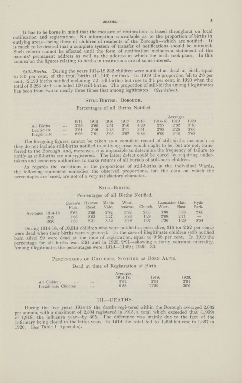 5 deaths. It has to be borne in mind that the measure of notification is based throughout on local notification and registration. No information is available as to the proportion of births in outlying areas—being those of children of residents of the Borough—which are notified. It is much to be desired that a complete system of transfer of notifications should be initiated. Such reform cannot be effected until the form of notification includes a statement of the parents' permanent address as well as the address at which the birth took place. In this connexion the figures relating to births in institutions are of some interest. Still-Births. During the years 1914-18 332 children were notified as dead at birth, equal to 3.0 per cent. of the total births (11,146) notified. In 1919 the proportion fell to 2-8 per cent. (2,193 births notified including 52 still-births) but rose to 3T per cent. in 1920 when the total of 3,223 births included 100 still-births. The proportion of still-births among illegitimates has been from two to nearly three times that among legitimates. (See below). Still-Births : Borough. Percentages of all Births Notified. 1914 1915 1916 1917 1918 1914-18 Averages 1919 1920 All Births 2.95 2.60 251 3.10 4.00 2.97 2.82 3.10 Legitimate 2.91 2.46 243 3.11 3.51 2.83 2.26 3.00 Illegitimate 6.06 7.81 3.93 2.97 9.86 6.00 5.48 7.69 The foregoing figures cannot be taken as a complete record of still-births inasmuch as they do not include still-births notified in outlying areas which ought to be, but are not, trans ferred to the Borough, and, moreover, it is impossible to determine the frequency of failure to notify as still-births are not registered. The latter defect could be cured by requiring under takers and cemetery authorities to make returns of all burials of still-born children. As regards the variations in the proportions of still-births in the individual Wards, the following statement embodies the observed proportions, but the data on which the percentages are based, are not of a very satisfactory character. Still-Births. Percentages of all Births Notified. Queen's Park. Harrow Road. Maida Vale. West bourne. Church. Lancaster West. Gate East. Hyde Park. Averages 1914-18 2.62 2.66 2.92 3.92 2.63 3.88 3.28 2.66 1919 1.96 2.83 2.27 3.83 1.29 2.08 2.71 - 1920 1.56 2.31 3.52 3.49 4.07 1.36 1.20 3.84 During 1914-18, of 10,814 children who were notified as born alive, 316 (or 2.92 per cent.) were dead when their births were registered. In the case of illegitimate children (438 notified born alive) 29 were dead at the time of registration, equal to 9.58 per cent. In 1919 the percentage for all births was 2.94 and in 1920, 2.91—showing a fairly constant mortality. Among illegitimates the percentages were, 1919—11.59; 1920—30. Percentages of Children Notified as Born Alive. Dead at time of Registration of Birth. Averages. 1914-18. 1919. 1920. All Children 2.92 2.94 2.91 Illegitimate Children 9.58 11.59 30.0 III.—DEATHS. During the five years 1914-18 the deaths registered within the Borough averaged 2,032 per annum, with a maximum of 2,304 registered in 1915, a total which exceeded that (1,999) of 1,918—the influenza year—by 305. The difference was mainly due to the fact of the Infirmary being closed in the latter year. In 1919 the total fell to 1,499 but rose to 1,667 in 1920. (See Table I. Appendix).