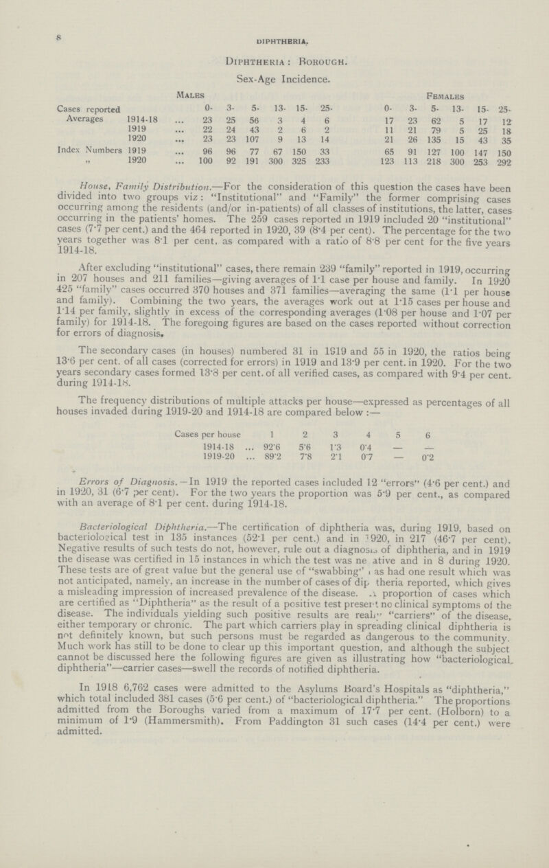 8 diphtheria. Diphtheria: Borough. Sex-Age Incidence. Males Females Cases reported 0- 3- 5- 13- 15- 25- 0- 3- 5- 13- 15- 25- Averages 1914-18 23 25 56 3 4 6 17 23 62 5 17 12 1919 22 24 43 2 6 2 11 21 79 5 25 18 1920 23 23 107 9 13 14 21 26 135 15 43 35 Index Numbers 1919 96 96 77 67 150 33 65 91 127 100 147 150 1920 100 92 191 300 325 233 123 113 218 300 253 292 House, Family Distribution.—For the consideration of this question the cases have been divided into two groups viz: Institutional and Family the former comprising cases occurring among the residents (and/or in-patients) of all classes of institutions, the latter, cases occurring in the patients' homes. The '259 cases reported in 1919 included 20 institutional cases (7.7 per cent.) and the 464 reported in 1920, 39 (8.4 per cent). The percentage for the two years together was 81 per cent, as compared with a ratio of 8.8 per cent for the five years 1914-18. After excluding institutional cases, there remain 239 family reported in 1919, occurring in 207 houses and 211 families—giving averages of 1.1 case per house and family. In 1920 425 family cases occurred 370 houses and 371 families—averaging the same (1.1 per house and family). Combining the two years, the averages work out at 1T5 cases per house and 1.14 per family, slightly in excess of the corresponding averages (T08 per house and 1.07 per family) for 1914-18. The foregoing figures are based on the cases reported without correction for errors of diagnosis. The secondary cases (in houses) numbered 31 in 1819 and 55 in 1920, the ratios being 13.6 per cent. of all cases (corrected for errors) in 1919 and 13.9 per cent. in 1920. For the two years secondary cases formed 13.8 per cent. of all verified cases, as compared with 9.4 per cent. during 1914-18. The frequency distributions of multiple attacks per house—expressed as percentages of all houses invaded during 1919-20 and 1914-18 are compared below :— Cases per house 1 2 3 4 5 6 1914-18 92.6 5.6 1.3 0.4 — — 1919-20 8.92 7.8 2.1 0.7 — 0.2 Errors of Diagnosis. — In 1919 the reported cases included 12 errors (4.6 per cent.) and in 1920, 31 (6.7 per cent). For the two years the proportion was 5.9 per cent., as compared with an average of 8.1 per cent. during 1914-18. Bacteriological Diphtheria.—The certification of diphtheria was, during 1919, based on bacteriological test in 135 instances (52.1 per cent.) and in 1920, in 217 (46.7 per cent). Negative results of such tests do not, however, rule out a diagnosis of diphtheria, and in 1919 the disease was certified in 15 instances in which the test was negative and in 8 during 1920. These tests are of great value but the general use of swabbing'' as had one result which was not anticipated, namely, an increase in the number of cases of dip theria reported, which gives a misleading impression of increased prevalence of the disease. proportion of cases which are certified as Diphtheria as the result of a positive test present no clinical symptoms of the disease. The individuals yielding such positive results are reahy carriers of the disease, either temporary or chronic. The part which carriers play in spreading clinical diphtheria is not definitely known, but such persons must be regarded as dangerous to the community. Much work has still to be done to clear up this important question, and although the subject cannot be discussed here the following figures are given as illustrating how bacteriological diphtheria—carrier cases—swell the records of notified diphtheria. In 1918 6,762 cases were, admitted to the Asylums Board's Hospitals as diphtheria, which total included 381 cases (5.6 per cent.) of bacteriological diphtheria. The proportions admitted from the Boroughs varied from a maximum of 17.7 per cent. (Holborn) to a minimum of 1.9 (Hammersmith). From Paddington 31 such cases (14.4 per cent.) were admitted.