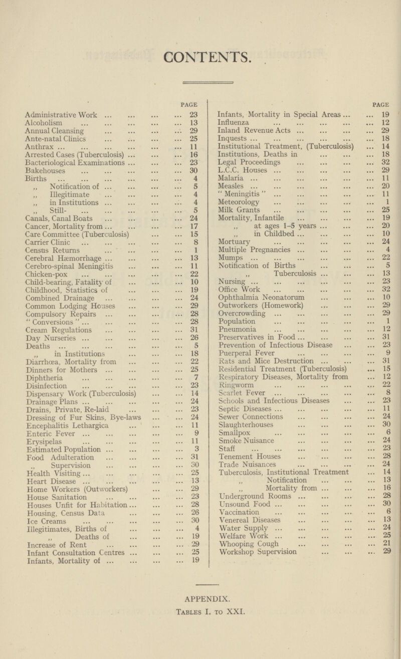 CONTENTS. page Administrative Work 23 Alcoholism 13 Annual Cleansing 29 Ante.natal Clinics 25 Anthrax 11 Arrested Cases (Tuberculosis)16 Bacteriological Examinations 23 Bakehouses 30 Births 4 ,, Notification of 5 „ Illegitimate 4 „ in Institutions 4 „ Still. 5 Canals, Canal Boats 24 Cancer, Mortality from 17 Care Committee (Tuberculosis) 15 Carrier Clinic 8 Census Returns 1 Cerebral Haemorrhage 13 Cerebro.spinal Meningitis 11 Chicken.pox 22 Child.bearing, Fatality of 10 Childhood, Statistics of 19 Combined Drainage 24 Common Lodging Houses 29 Compulsory Repairs 28 Conversions 28 Cream Regulations 31 Day Nurseries 26 Deaths 5 „ in Institutions 18 Diarrhœa, Mortality from 22 Dinners for Mothers 25 Diphtheria 7 Disinfection 23 Dispensary Work (Tuberculosis) 14 Drainage Plans 24 Drains, Private, Re.laid 23 Dressing of Fur Skins, Bye.laws 24 Encephalitis Lethargica 11 Enteric Fever 9 Erysipelas 11 Estimated Population 3 Food Adulteration 31 ,, Supervision 30 Health Visiting 25 Heart Disease 13 Home Workers (Outworkers) 29 House Sanitation 23 Houses Unfit for Habitation. 28 Housing, Census Data 26 Ice Creams 30 Illegitimates, Births of 4 „ Deaths of 19 Increase of Rent 29 Infant Consultation Centres 25 Infants, Mortality of 19 page Infants, Mortality in Special Areas 19 Influenza 12 Inland Revenue Acts 29 Inquests 18 Institutional Treatment, (Tuberculosis) 14 Institutions, Deaths in 18 Legal Proceedings 32 L.C.C. Houses 29 Malaria 11 Measles 20 Meningitis 11 Meteorology 1 Milk Grants 25 Mortality, Infantile 19 ,, at ages 1.5 years 20 „ in Childbed 10 Mortuary 24 Multiple Pregnancies 4 Mumps 22 Notification of Births 5 „ Tuberculosis 13 Nursing 23 Office Work 32 Ophthalmia Neonatorum 10 Outworkers (Homework) 29 Overcrowding 29 Population 1 Pneumonia 12 Preservatives in Food 31 Prevention of Infectious Disease 23 Puerperal Fever 9 Rats and Mice Destruction 31 Residential Treatment (Tuberculosis) 15 Respiratory Diseases, Mortality from 12 Ringworm 22 Scarlet Fever 8 Schools and Infectious Diseases 23 Septic Diseases 11 Sewer Connections 24 Slaughterhouses 30 Smallpox 6 Smoke Nuisance 24 Staff 23 Tenement Houses 28 Trade Nuisances 24 Tuberculosis, Institutional Treatment 14 „ Notification 13 „ Mortality from 16 Underground Rooms 28 Unsound Food 30 Vaccination 6 Venereal Diseases 13 Water Supply 24 Welfare Work 25 Whooping Cough 21 Workshop Supervision 29 APPENDIX. Tables I. to XXL