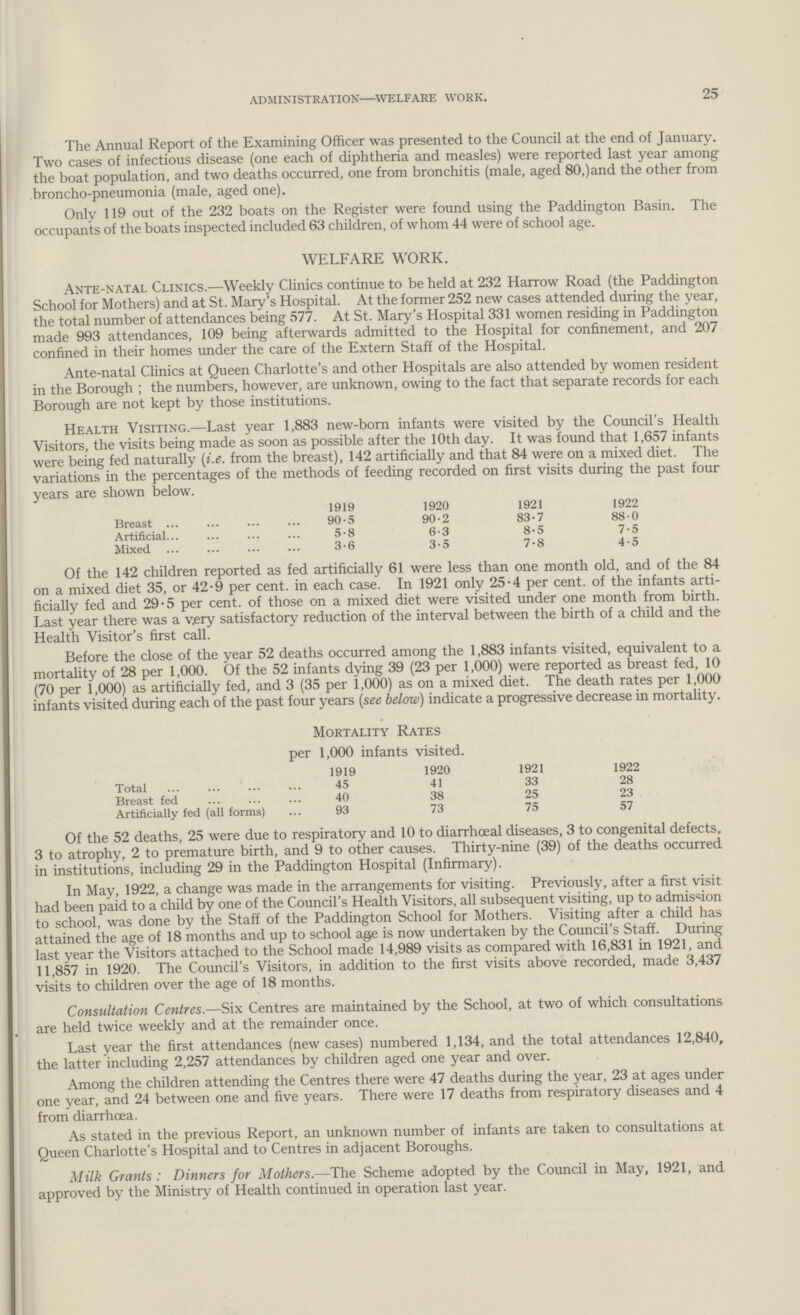 25 administration—welfare work. The Annual Report of the Examining Officer was presented to the Council at the end of January. Two cases of infectious disease (one each of diphtheria and measles) were reported last year among the boat population, and two deaths occurred, one from bronchitis (male, aged 80,)and the other from broncho-pneumonia (male, aged one). Only 119 out of the 232 boats on the Register were found using the Paddington Basin. The occupants of the boats inspected included 63 children, of whom 44 were of school age. WELFARE WORK. Ante-natal Clinics.—Weekly Clinics continue to be held at 232 Harrow Road (the Paddington School for Mothers) and at St. Mary's Hospital. At the former 252 new cases attended during the year, the total number of attendances being 577. At St. Mary's Hospital 331 women residing in Paddington made 993 attendances, 109 being afterwards admitted to the Hospital for confinement, and 207 confined in their homes under the care of the Extern Staff of the Hospital. Ante-natal Clinics at Queen Charlotte's and other Hospitals are also attended by women resident in the Borough; the numbers, however, are unknown, owing to the fact that separate records for each Borough are not kept by those institutions. Health Visiting.—Last year 1,883 new-born infants were visited by the Council's Health Visitors, the visits being made as soon as possible after the 10th day. It was found that 1,657 infants were being fed naturally (i.e. from the breast), 142 artificially and that 84 were on a mixed diet. The variations in the percentages of the methods of feeding recorded on first visits during the past four years are shown below. Breast Artificial Mixed 1919 90.5 5.8 3.6 1920 90.2 6.3 3.5 1921 83.7 8.5 7.8 1922 88.0 7.5 4.5 Of the 142 children reported as fed artificially 61 were less than one month old, and of the 84 on a mixed diet 35, or 42.9 per cent. in each case. In 1921 only 25.4 per cent. of the infants arti ficially fed and 29.5 per cent. of those on a mixed diet were visited under one month from birth. Last year there was a v.ery satisfactory reduction of the interval between the birth of a child and the Health Visitor's first call. Before the close of the year 52 deaths occurred among the 1,883 infants visited, equivalent to a mortality of 28 per 1,000. Of the 52 infants dying 39 (23 per 1,000) were reported as breast fed, 10 (70 per 1,000) as artificially fed, and 3 (35 per 1,000) as on a mixed diet. The death rates per 1,000 infants visited during each of the past four years (see below) indicate a progressive decrease in mortality. Mortality Rates per 1,000 infants visited. 1919 1920 1921 1922 Total 45 41 33 28 Breast fed 40 38 25 23 Artificially fed (all forms) 93 73 75 57 Of the 52 deaths, 25 were due to respiratory and 10 to diarrhceal diseases, 3 to congenital defects, 3 to atrophy, 2 to premature birth, and 9 to other causes. Thirty-nine (39) of the deaths occurred in institutions, including 29 in the Paddington Hospital (Infirmary). In May, 1922, a change was made in the arrangements for visiting. Previously, after a first visit had been paid to a child by one of the Council's Health Visitors, all subsequent visiting, up to admission to school, was done by the Staff of the Paddington School for Mothers. Visiting after a child has attained the age of 18 months and up to school age is now undertaken by the Council's Staff. During last year the Visitors attached to the School made 14,989 visits as compared with 16,831 in 1921, and 11,857 in 1920. The Council's Visitors, in addition to the first visits above recorded, made 3,437 visits to children over the age of 18 months. Consultation Centres.—Six Centres are maintained by the School, at two of which consultations are held twice weekly and at the remainder once. Last year the first attendances (new cases) numbered 1,134, and the total attendances 12,840, the latter including 2,257 attendances by children aged one year and over. Among the children attending the Centres there were 47 deaths during the year, 23 at ages under one year, and 24 between one and five years. There were 17 deaths from respiratory diseases and 4 from diarrhoea. As stated in the previous Report, an unknown number of infants are taken to consultations at Queen Charlotte's Hospital and to Centres in adjacent Boroughs. Milk Grants: Dinners for Mothers.—The Scheme adopted by the Council in May, 1921, and approved by the Ministry of Health continued in operation last year.