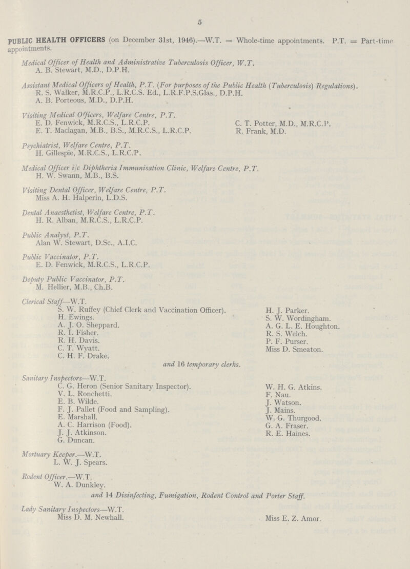 5 public health officers (on December 31st, 1946).—W.T. = Whole-time appointments. P.T. = Part-time appointments. Medical Officer of Health and Administrative Tuberculosis Officer, W.T. A. B. Stewart, M.D., D.P.H. Assistant Medical Officers of Health, P.T. (For purposes of the Public Health (Tuberculosis) Regulations). R. S. Walker, M.R.C.P., L.R.C.S. Ed., L.R.F.P.S.Glas., D.P.H. A. B. Porteous, M.D., D.P.H. Visiting Medical Officers, Welfare Centre, P.T. E. D. Fenwick, M.R.C.S., L.R.C.P. C. T. Potter, M.D., M.R.C.P. E. T. Maclagan, M.B., B.S., M.R.C.S., L.R.C.P. R. Frank, M.D. Psychiatrist, Welfare Centre, P.T. H. Gillespie, M.R.C.S., L.R.C.P. Medical Officer i/c Diphtheria Immunisation Clinic, Welfare Centre, P.T. H. W. Swann, M.B., B.S. Visiting Dental Officer, Welfare Centre, P.T. Miss A. H. Halperin, L.D.S. Dental Anaesthetist, Welfare Centre, P.T. H. R. Alban, M.R.C.S., L.R.C.P. Public Analyst, P.T. Alan W. Stewart, D.Sc., A.I.C. Public Vaccinator, P.T. E. D. Fenwick, M.R.C.S., L.R.C.P. Deputy Public Vaccinator, P.T. M. Hellier, M.B., Ch.B. Clerical Staff—W.T. S. W. Ruffey (Chief Clerk and Vaccination Officer). H. J. Parker. H. Ewings. S. W. Wordingham. A. J. O. Sheppard. A. G. L. E. Houghton. R. I. Fisher. R. S. Welch. R. H. Davis. P. F. Purser. C. T. Wyatt. Miss D. Smeaton. C. H. F. Drake. and 16 temporary clerks. Sanitary Inspectors—W.T. C. G. Heron (Senior Sanitary Inspector). W. H. G. Atkins. V. L. Ronchetti. F. Nau. E. B. Wilde. J. Watson. F. J. Pallet (Food and Sampling). J. Mains. E. Marshall. W. G. Thurgood. A. C. Harrison (Food). G. A. Fraser. J. J. Atkinson. R. E. Haines. G. Duncan. Mortuary Keeper.—W.T. L. W. J. Spears. Rodent Officer.—W.T. W. A. Dunkley. and 14 Disinfecting, Fumigation, Rodent Control and Porter Staff. Lady Sanitary Inspectors—W.T. Miss D. M. Newhall. Miss E. Z. Amor.