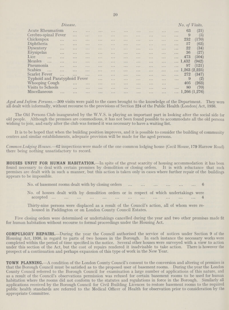 20 Disease. No. of Visits. Acute Rheumatism 63 (21) Cerebro-spinal Fever 9 (5) Chickenpox 232 (170) Diphtheria 57 (63) Dysentery 22 (34) Erysipelas 36 (27) Lice 473 (504) Measles 1,432 (942) Pneumonia 97 (121) Scabies 1,263 (2,225) Scarlet Fever 272 (347) Typhoid and Paratyphoid Fever 9 (2) Whooping Cough 405 (263) Visits to Schools 80 (70) Miscellaneous 1,266(1,276) Aged and Infirm Persons.—309 visits were paid to the cases brought to the knowledge of the Department. They were all dealt with informally, without recourse to the provisions of Section 224 of the Public Health (London( Act, 1936. The Old Persons Club inaugurated by the W.V.S. is playing an important part in looking after the social side for old people. Although the premises are commodious, it has not been found possible to accommodate all the old persons wishing to join, and early after the club was formed it was necessary to have a waiting list. It is to be hoped that when the building position improves, and it is possible to consider the building of community centres and similar establishments, adequate provision will be made for the aged persons. Common Lodging Houses.—62 inspections were made of the one common lodging house (Cecil House, 179 Harrow Road) there being nothing unsatisfactory to record. HOUSES UNFIT FOR HUMAN HABITATION.—In spite of the great scarcity of housing accommodation it has been found necessary to deal with certain premises by demolition or closing orders. It is with reluctance that such premises are dealt with in such a manner, but this action is taken only in cases where further repair of the buildings appears to be impossible. No. of basement rooms dealt with by closing orders 6 No. of houses dealt with by demolition orders or in respect of which undertakings were accepted 4 Thirty-nine persons were displaced as a result of the Council's action, all of whom were re housed in Paddington or on London County Council Estates. Five closing orders were determined or undertakings cancelled during the year and two other premises made fit for human habitation without recourse to formal proceedings under the Housing Act. COMPULSORY REPAIRS.—During the year the Council authorised the service of notices under Section 9 of the Housing Act, 1936, in regard to parts of two houses in the Borough. In each instance the necessary works were completed within the period of time specified in the notice. Several other houses were surveyed with a view to action under this section of the Act, but the cost of repairs rendered it inadvisable to take action. There is however the prospect of a continuation and perhaps expansion of this type of work in the New Year. TOWN PLANNING.—A condition of the London County Council's consent to the conversion and altering of premises is that the Borough Council must be satisfied as to the proposed user of basement rooms. During the year the London County Council referred to the Borough Council for examination a large number of applications of this nature, and as a result of the Council's observations permission was refused for certain basement rooms to be used for human habitation where the rooms did not conform to the statutes and regulations in force in the Borough. Similarly all applications received by the Borough Council for Civil Building Licences to restore basement rooms to the required public health standards are referred to the Medical Officer of Health for observation prior to consideration by the appropriate Committee.