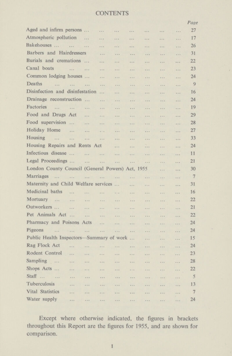 CONTENTS Page Aged and infirm persons 27 Atmospheric pollution 17 Bakehouses 26 Barbers and Hairdressers 31 Burials and cremations 22 Canal boats 23 Common lodging houses 24 Deaths 9 Disinfection and disinfestation 16 Drainage reconstruction 24 Factories 19 Food and Drugs Act 29 Food supervision 28 Holiday Home 27 Housing 33 Housing Repairs and Rents Act 24 Infectious disease 11 Legal Proceedings 21 London County Council (General Powers) Act, 1955 30 Marriages 7 Maternity and Child Welfare services 31 Medicinal baths 16 Mortuary 22 Outworkers 21 Pet Animals Act 22 Pharmacy and Poisons Acts 24 Pigeons 24 Public Health Inspectors—Summary of work 15 Rag Flock Act 24 Rodent Control 23 Sampling 28 Shops Acts 22 Staff 5 Tuberculosis 13 Vital Statistics 7 Water supply 24 Except where otherwise indicated, the figures in brackets throughout this Report are the figures for 1955. and are shown for comparison. 1
